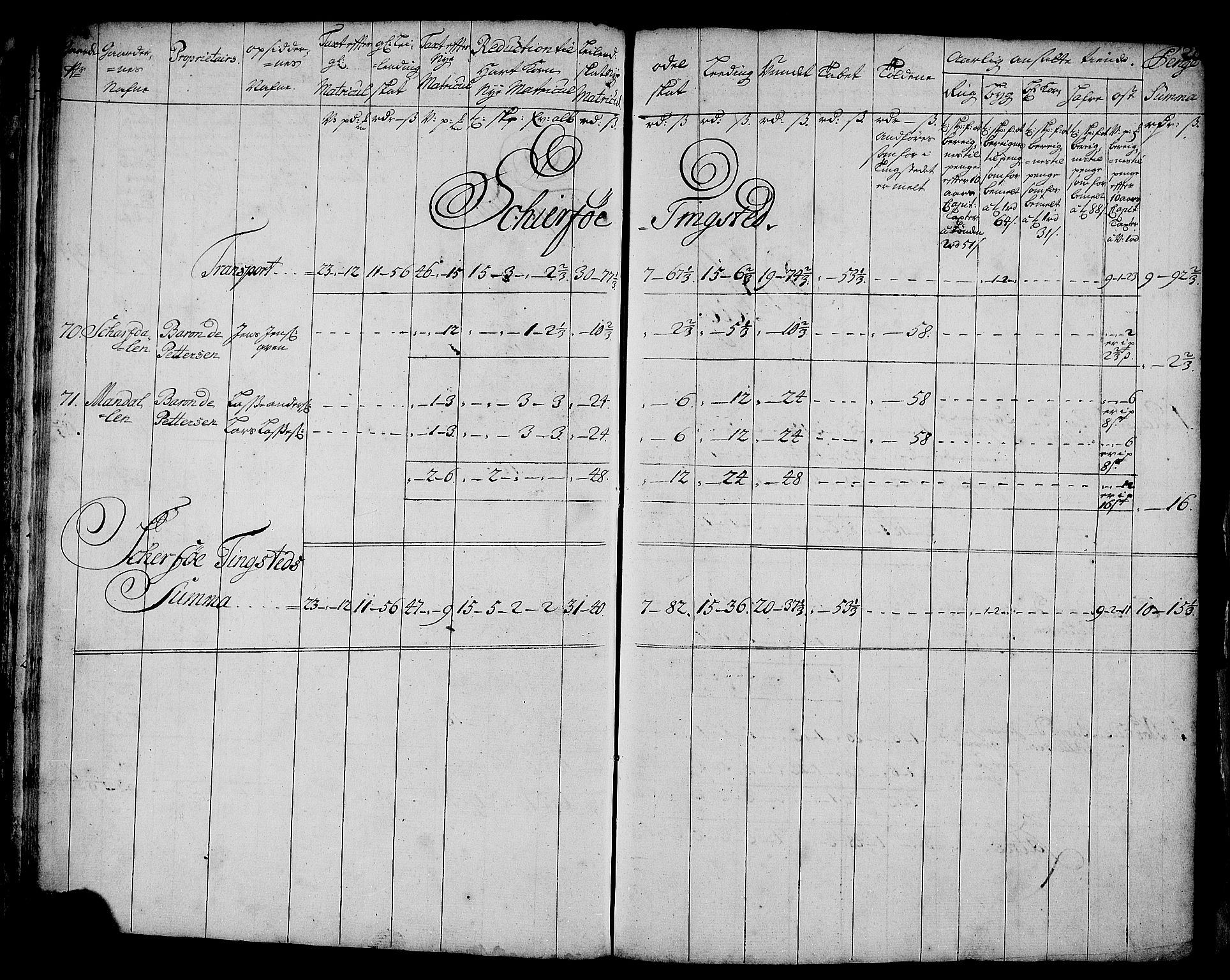 Rentekammeret inntil 1814, Realistisk ordnet avdeling, RA/EA-4070/N/Nb/Nbf/L0181: Troms matrikkelprotokoll, 1723, p. 21