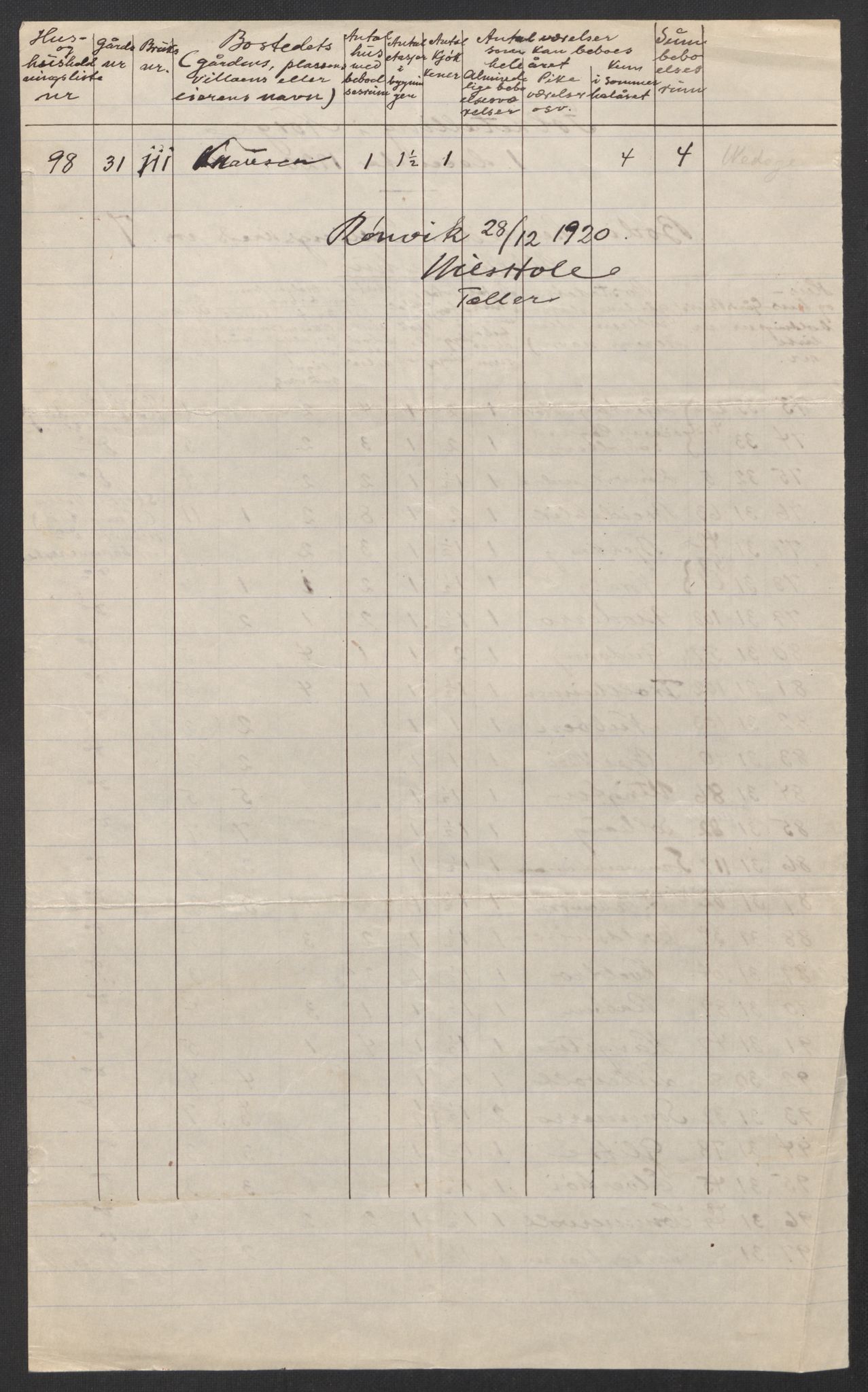 SAT, 1920 census for Bodin, 1920, p. 9