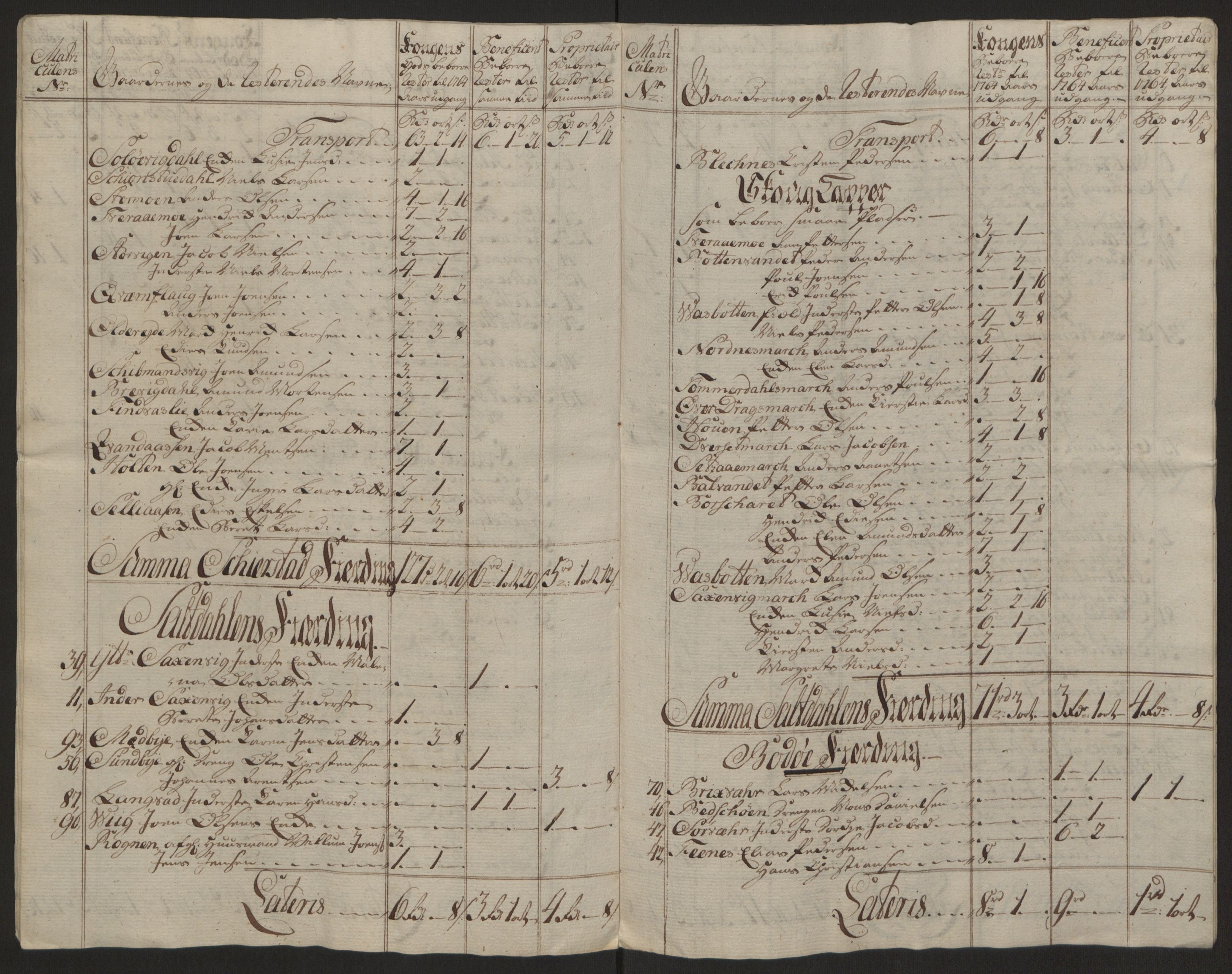 Rentekammeret inntil 1814, Reviderte regnskaper, Fogderegnskap, AV/RA-EA-4092/R66/L4670: Ekstraskatten Salten, 1762-1764, p. 412