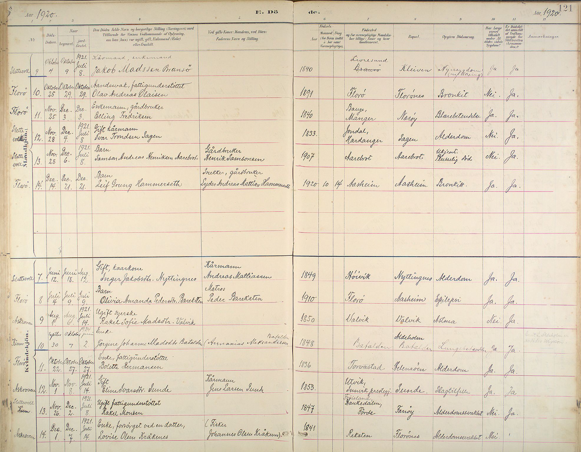 Kinn sokneprestembete, SAB/A-80801/H/Haa/Haab/L0011: Parish register (official) no. B 11, 1886-1936, p. 121