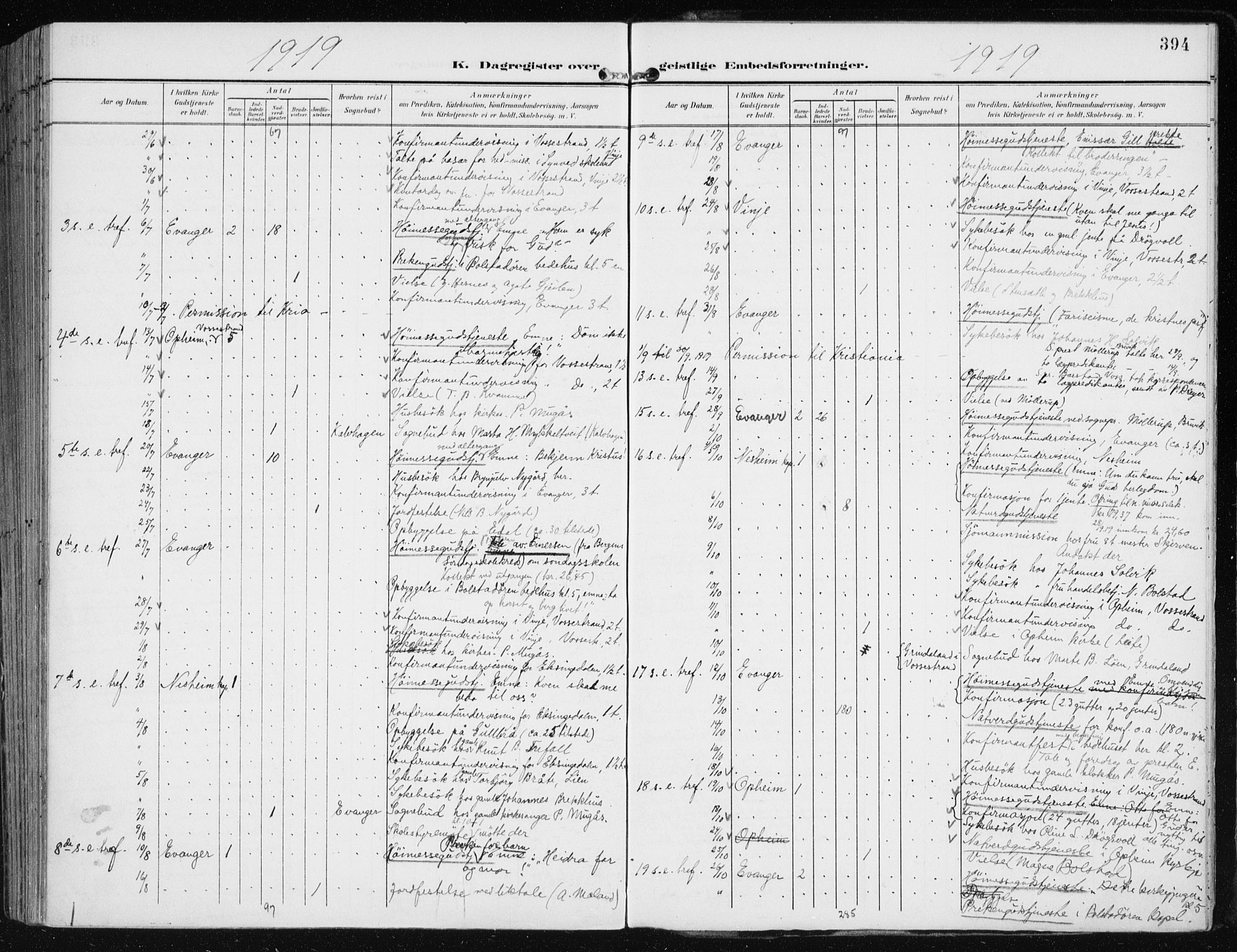 Evanger sokneprestembete, SAB/A-99924: Parish register (official) no. A  3, 1900-1930, p. 394