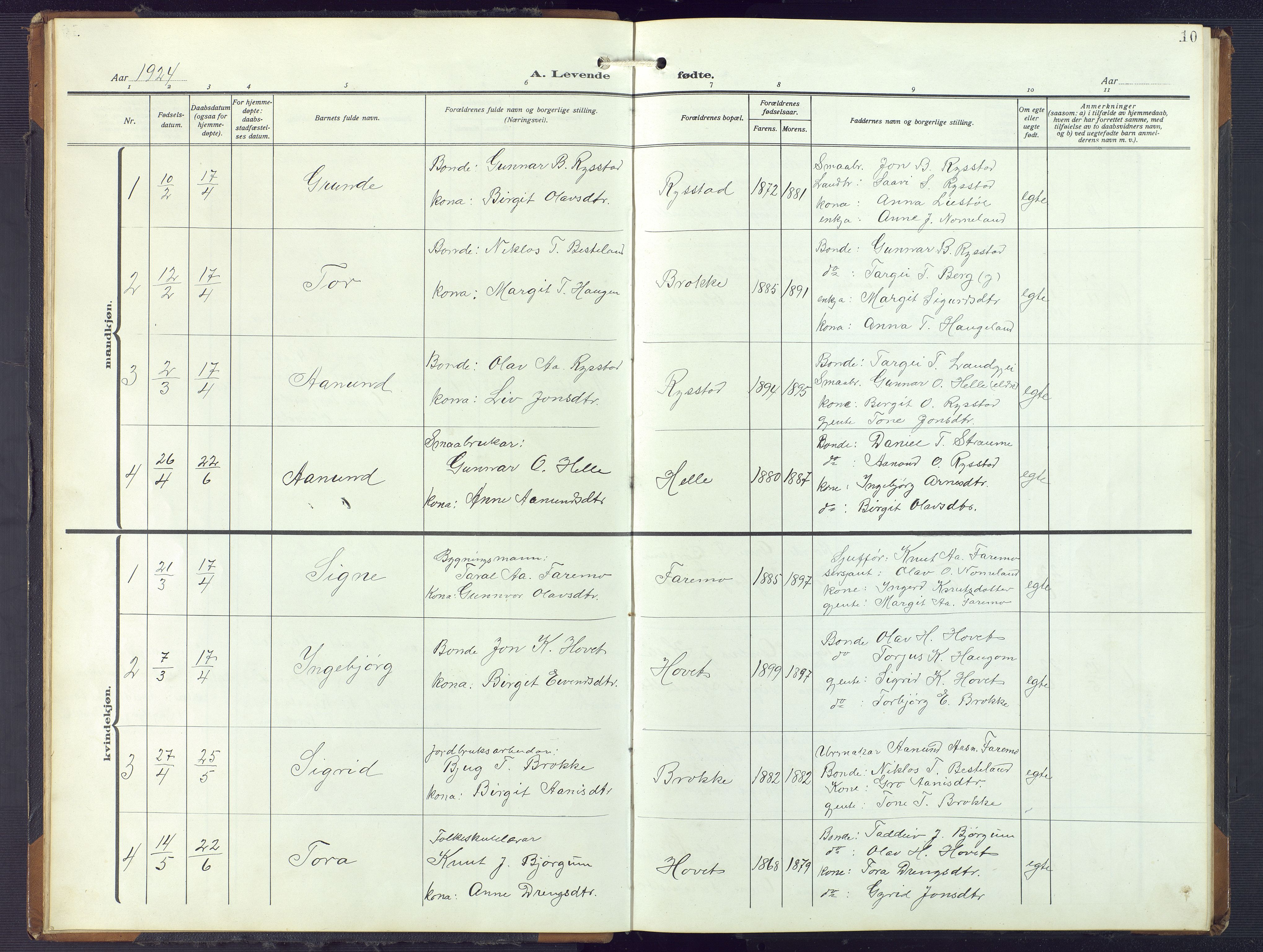 Valle sokneprestkontor, SAK/1111-0044/F/Fb/Fbb/L0003: Parish register (copy) no. B 3, 1921-1948, p. 10