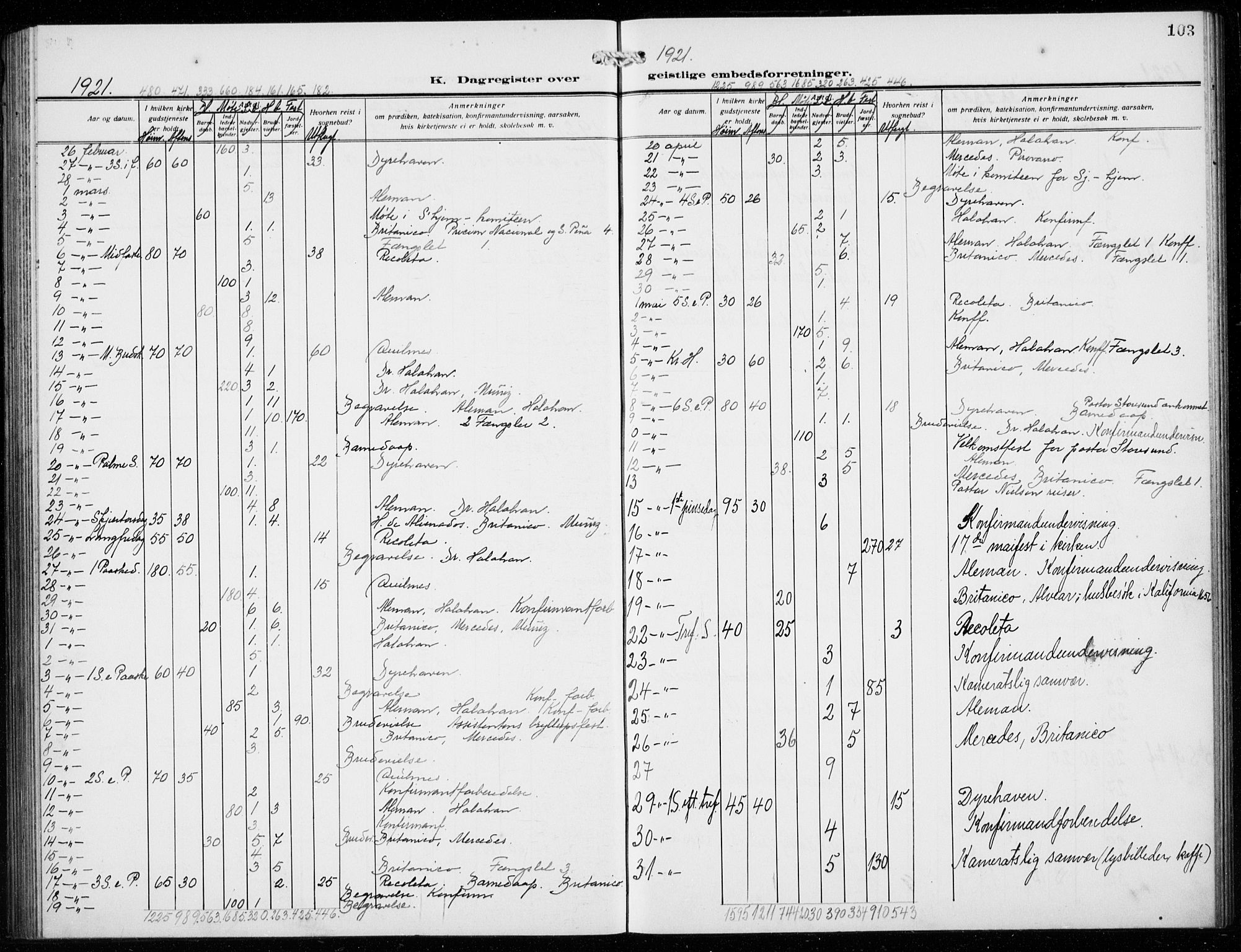 Den norske sjømannsmisjon i utlandet/Syd-Amerika (Buenos Aires m.fl.), SAB/SAB/PA-0118/H/Ha/L0003: Parish register (official) no. A 3, 1920-1938, p. 103