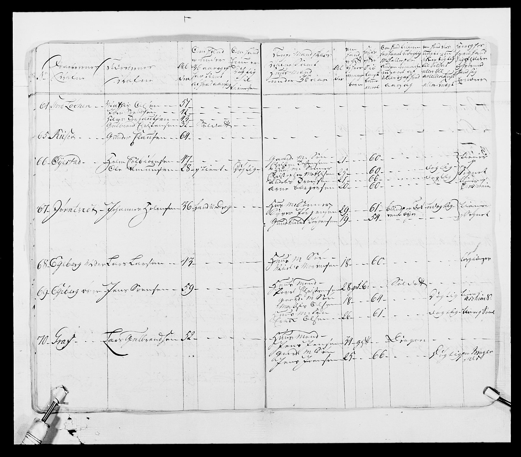 Generalitets- og kommissariatskollegiet, Det kongelige norske kommissariatskollegium, AV/RA-EA-5420/E/Eh/L0003: 1. Sønnafjelske dragonregiment, 1767-1812, p. 130