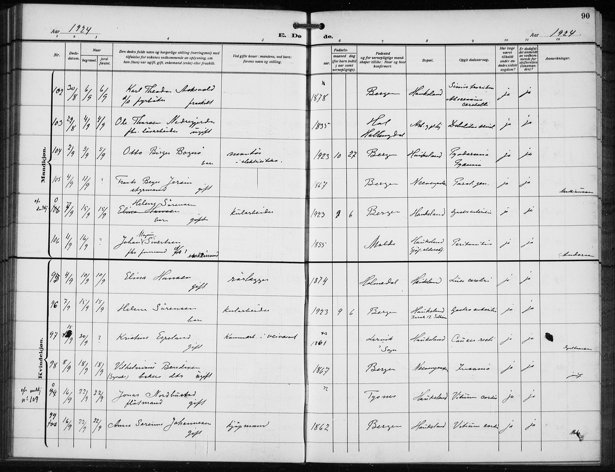Bergen kommunale pleiehjem - stiftelsespresten, SAB/A-100281: Parish register (official) no. A 7, 1921-1932, p. 90
