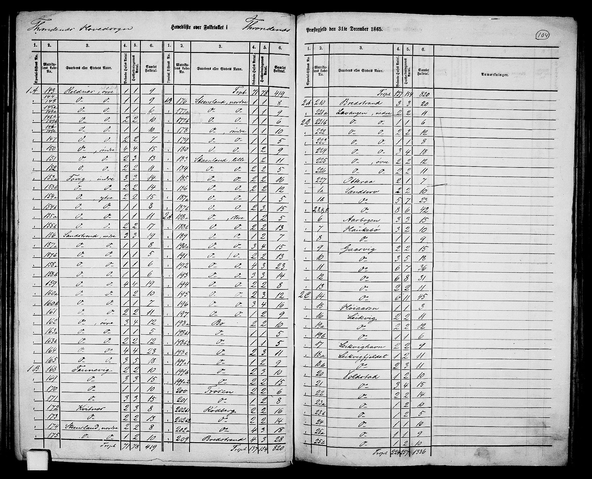 RA, 1865 census for Trondenes, 1865, p. 2
