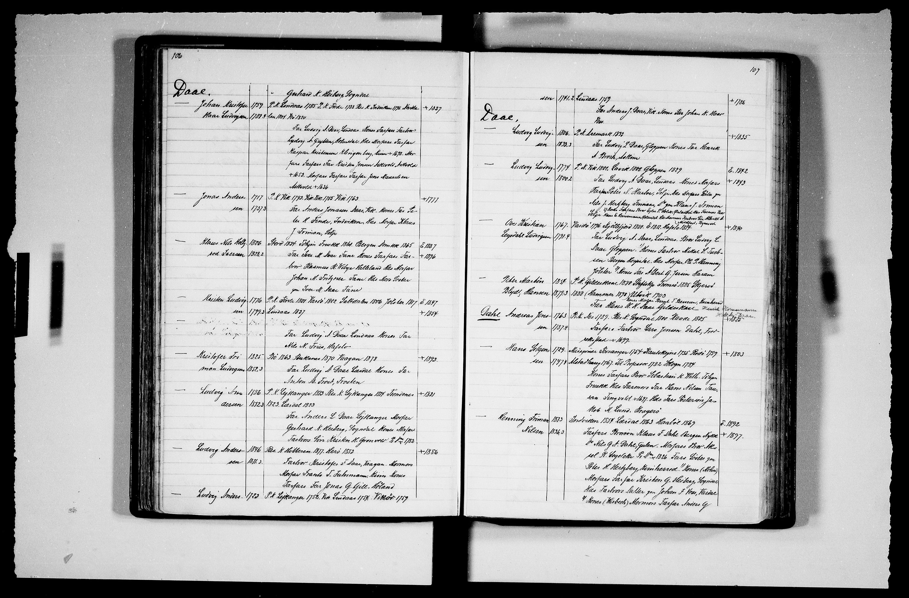 Manuskriptsamlingen, AV/RA-EA-3667/F/L0111b: Schiørn, Fredrik; Den norske kirkes embeter og prester 1700-1900, Prester A-K, 1700-1900, p. 106-107