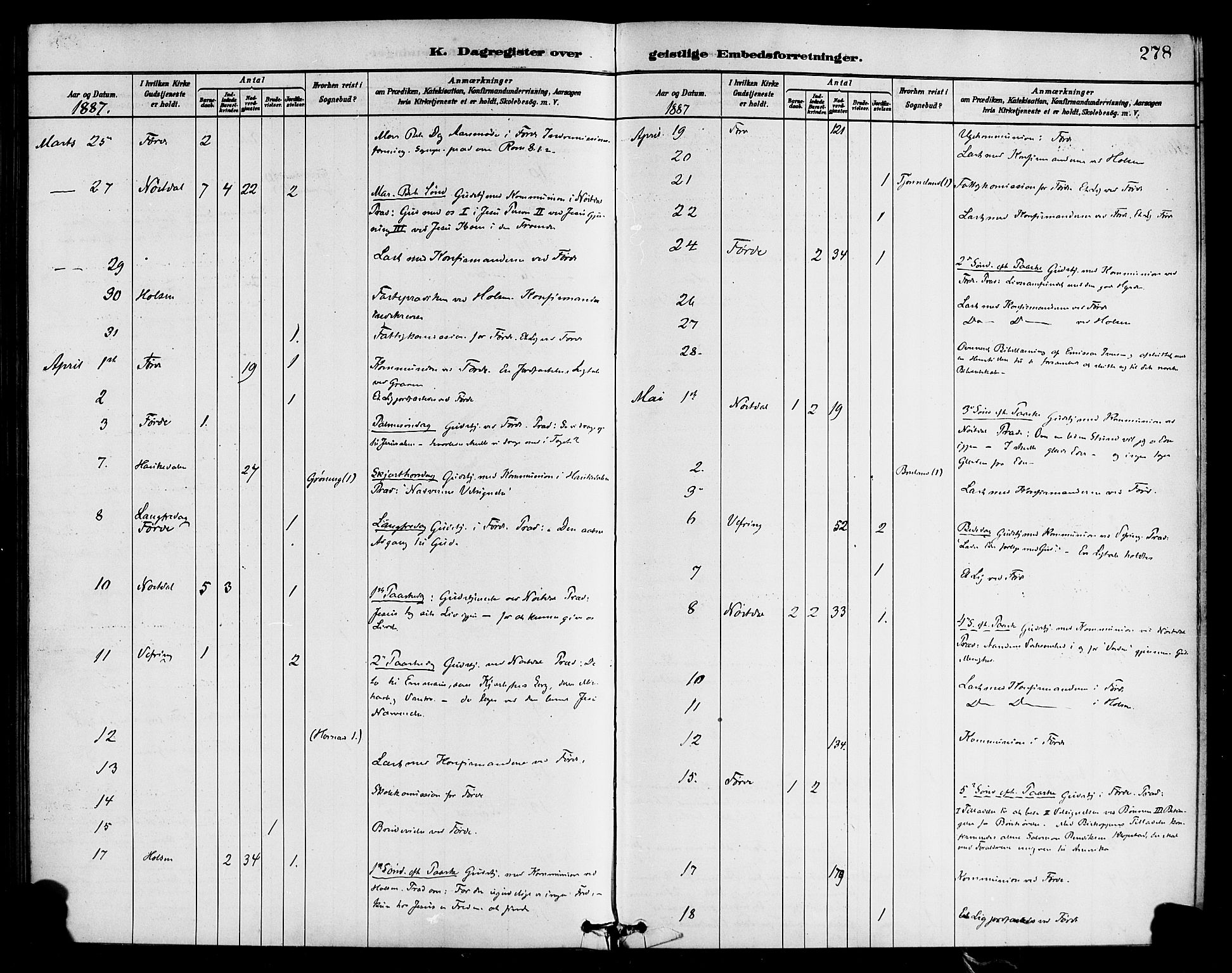 Førde sokneprestembete, SAB/A-79901/H/Haa/Haab/L0001: Parish register (official) no. B 1, 1880-1898, p. 277