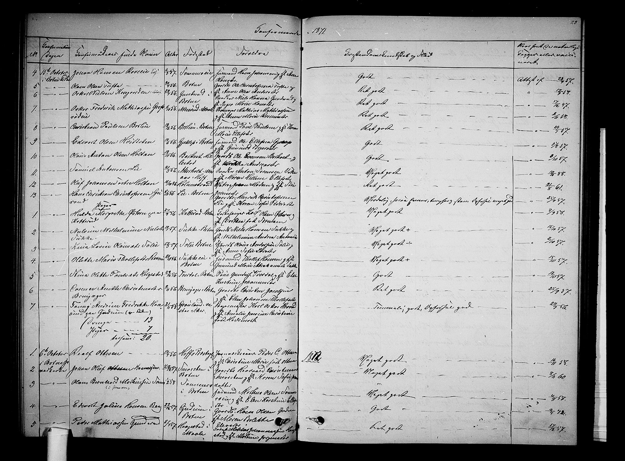 Botne kirkebøker, AV/SAKO-A-340/G/Ga/L0002: Parish register (copy) no. I 2, 1867-1880, p. 73