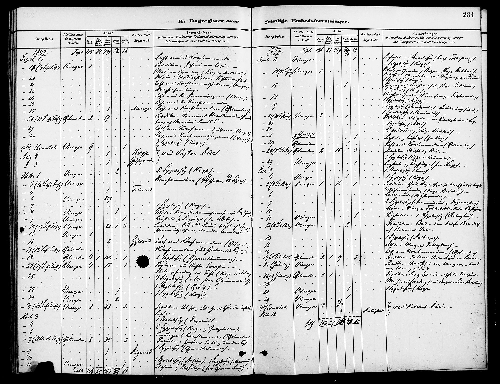 Vinger prestekontor, AV/SAH-PREST-024/H/Ha/Haa/L0013: Parish register (official) no. 13, 1881-1897, p. 234