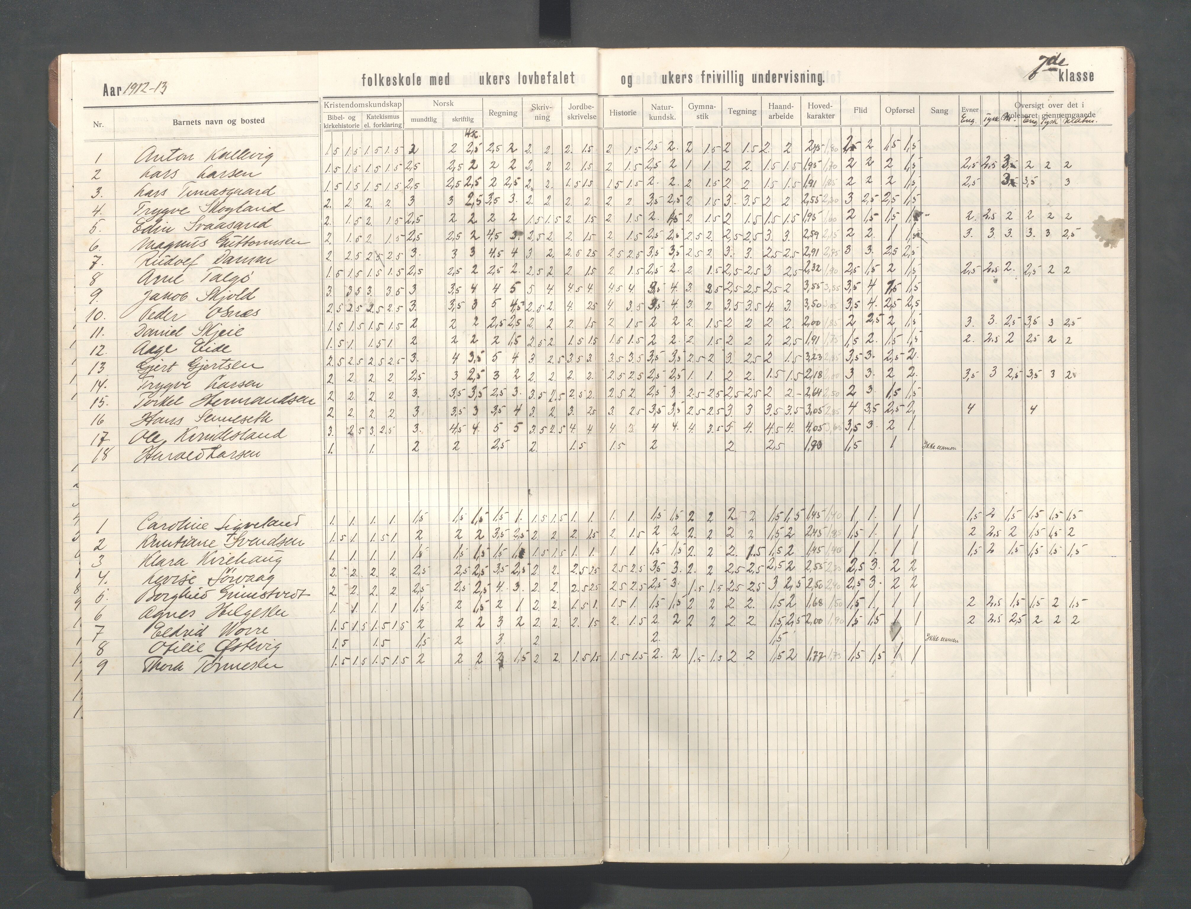 Kopervik Kommune - Kopervik skole, IKAR/K-102472/H/L0017: Skoleprotokoll 7.klasse, 1909-1915, p. 10