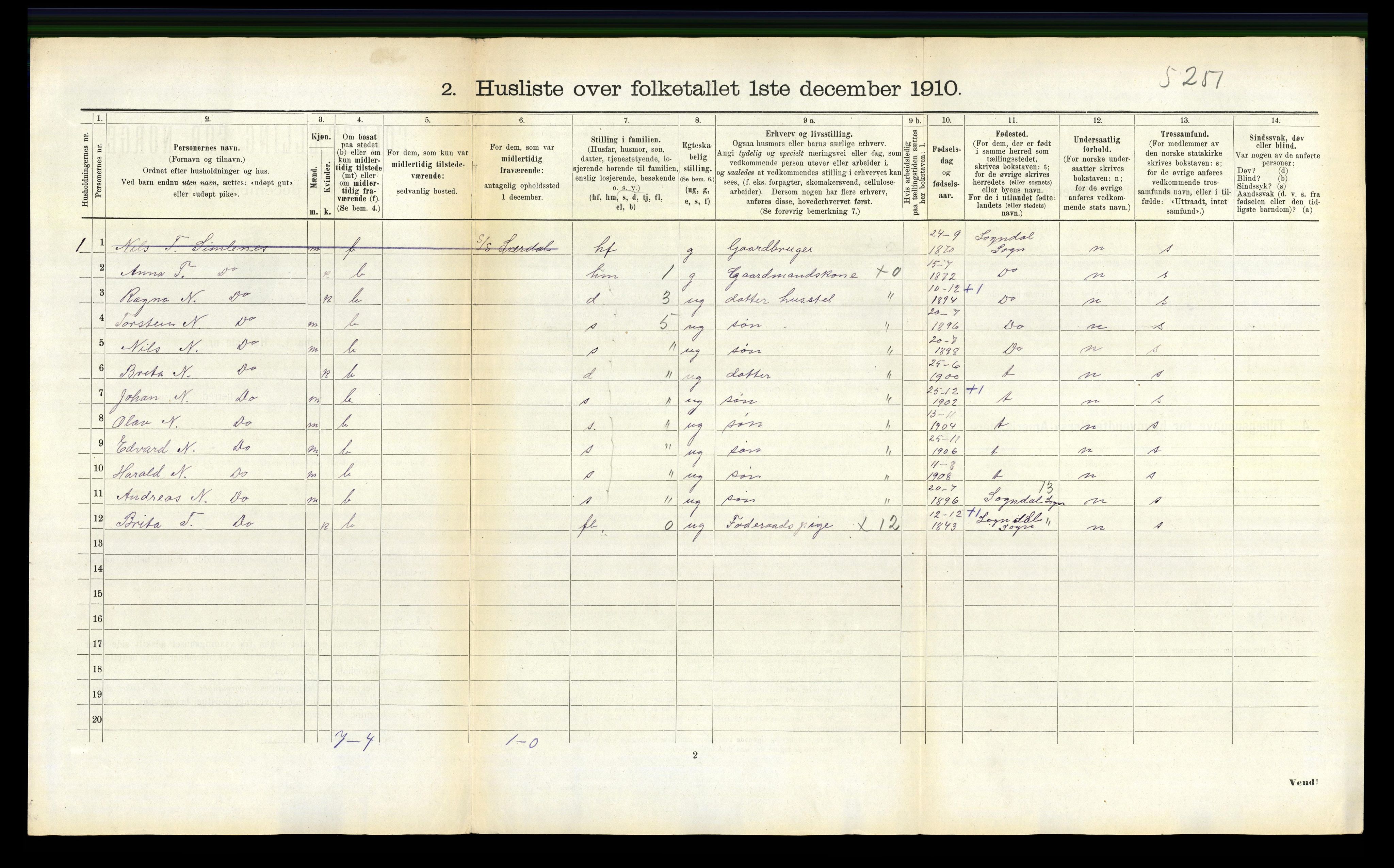 RA, 1910 census for Leikanger, 1910, p. 577