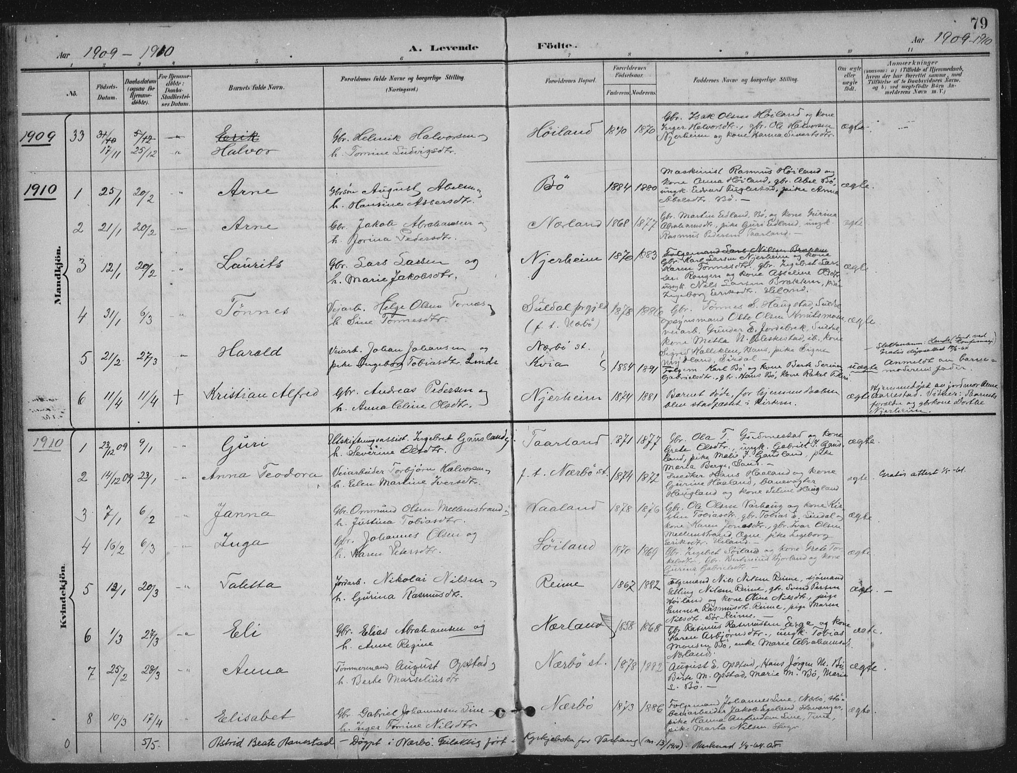 Hå sokneprestkontor, SAST/A-101801/002/B/L0001: Parish register (official) no. A 11, 1897-1924, p. 79