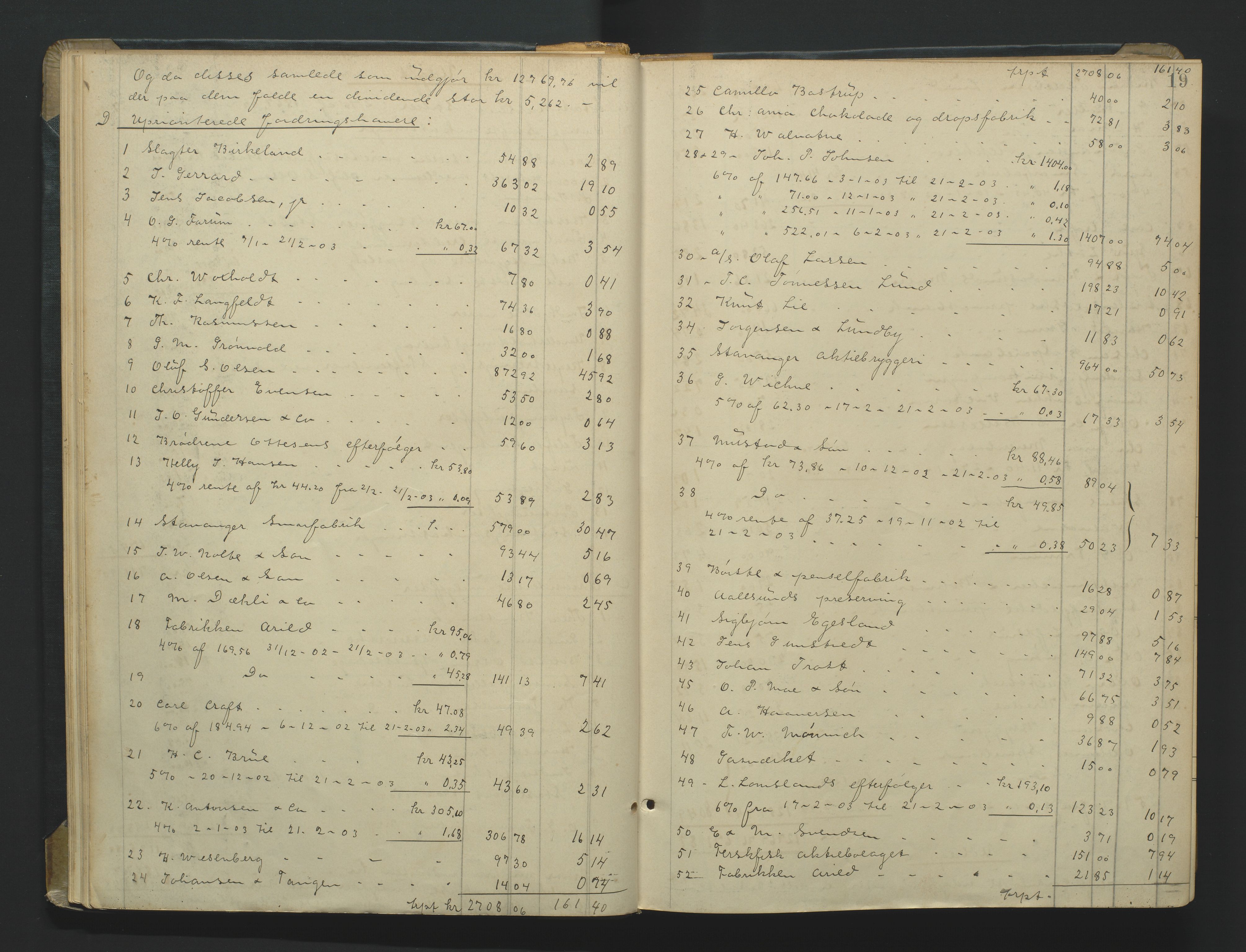Kristiansand byrett, AV/SAK-1223-0001/H/Hc/L0060: Skifteutlodningsprotokoll nr. 6, med register, 1903-1916, p. 19