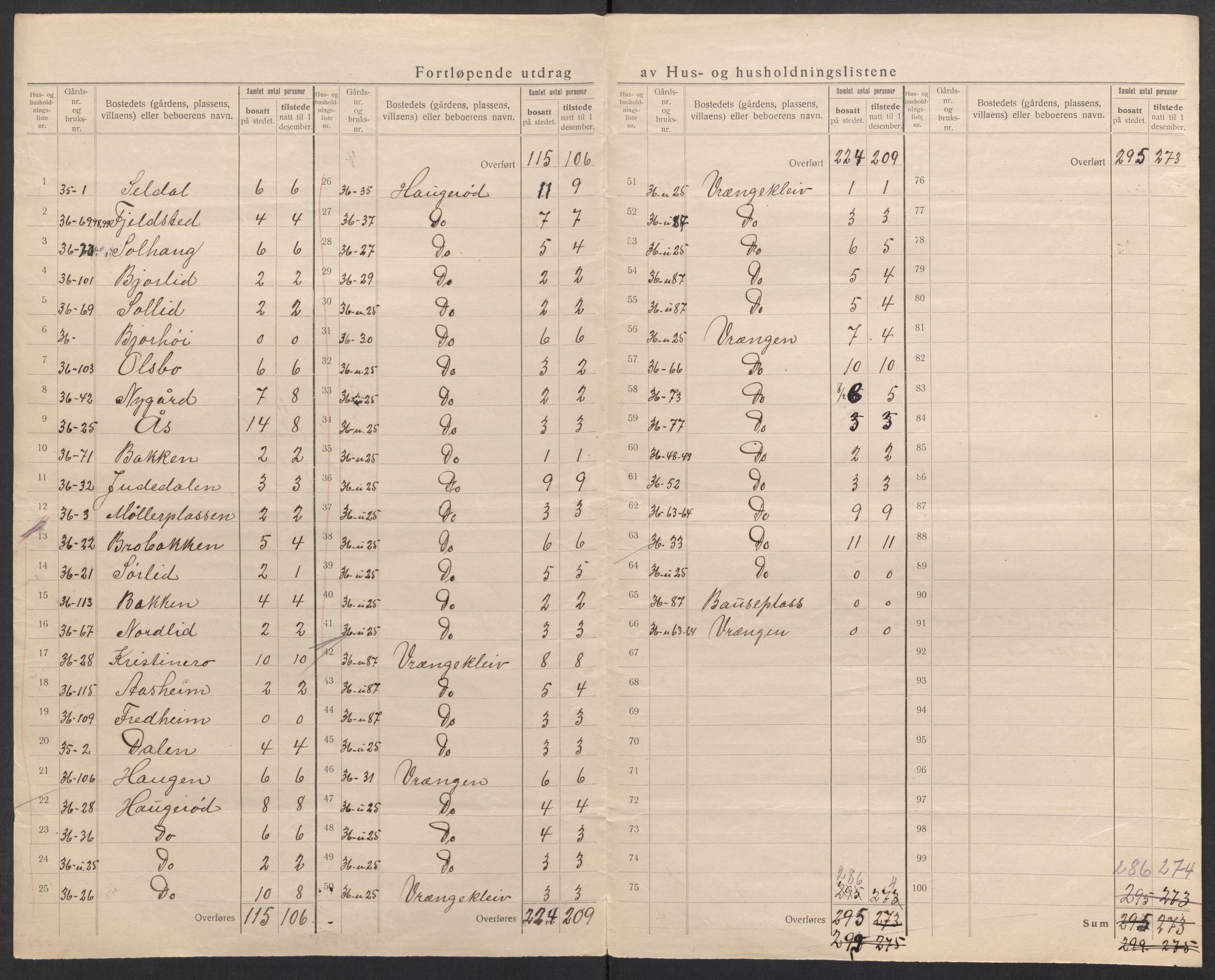 SAK, 1920 census for Øyestad, 1920, p. 37