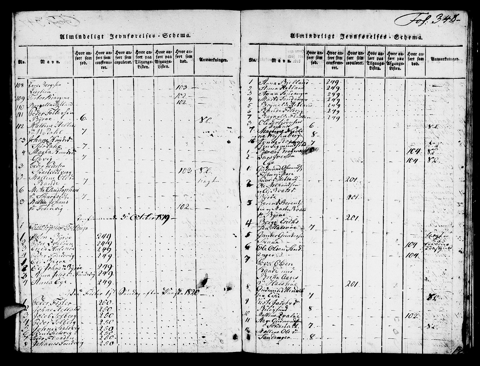 Hjelmeland sokneprestkontor, AV/SAST-A-101843/01/V/L0003: Parish register (copy) no. B 3, 1816-1841, p. 348