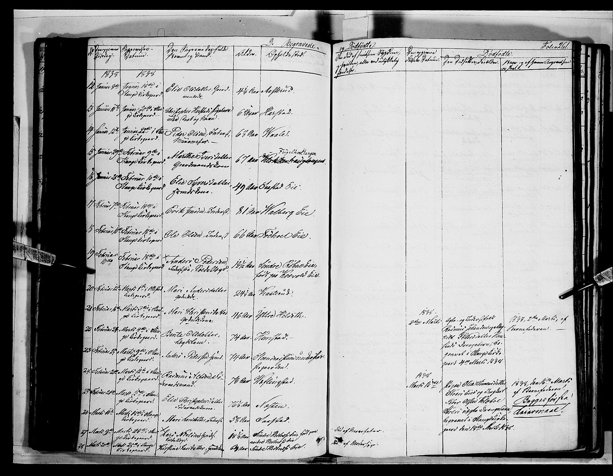 Stange prestekontor, AV/SAH-PREST-002/K/L0010: Parish register (official) no. 10, 1835-1845, p. 261