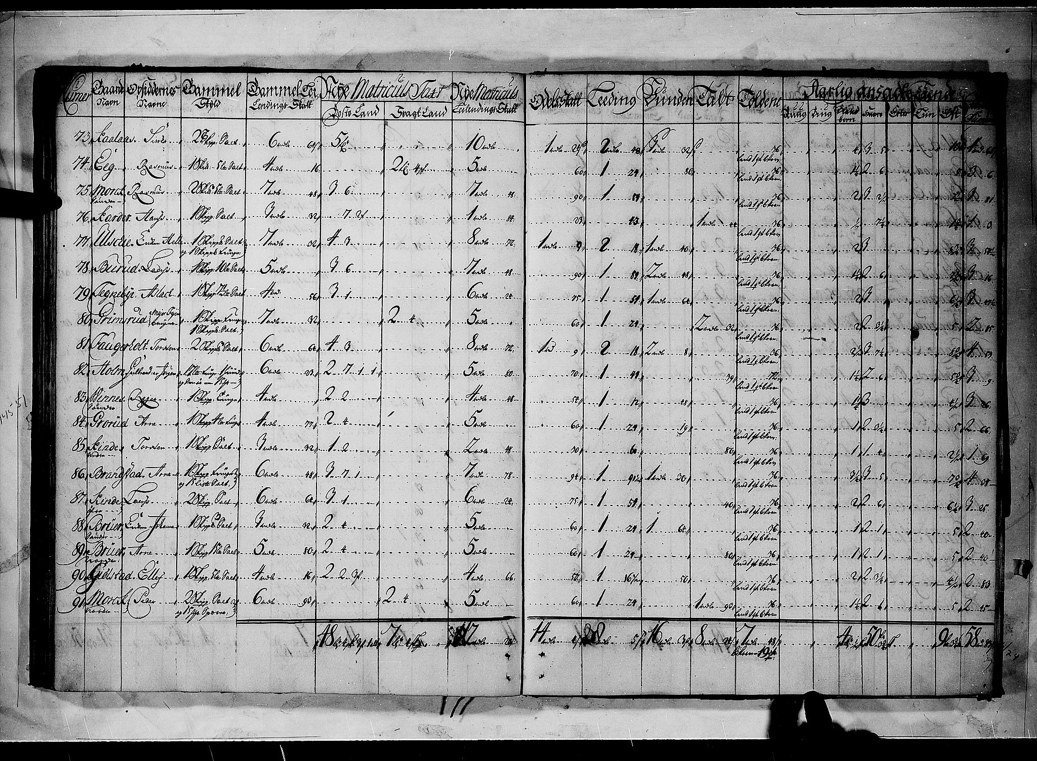 Rentekammeret inntil 1814, Realistisk ordnet avdeling, AV/RA-EA-4070/N/Nb/Nbf/L0090: Aker og Follo matrikkelprotokoll, 1723, p. 58b-59a