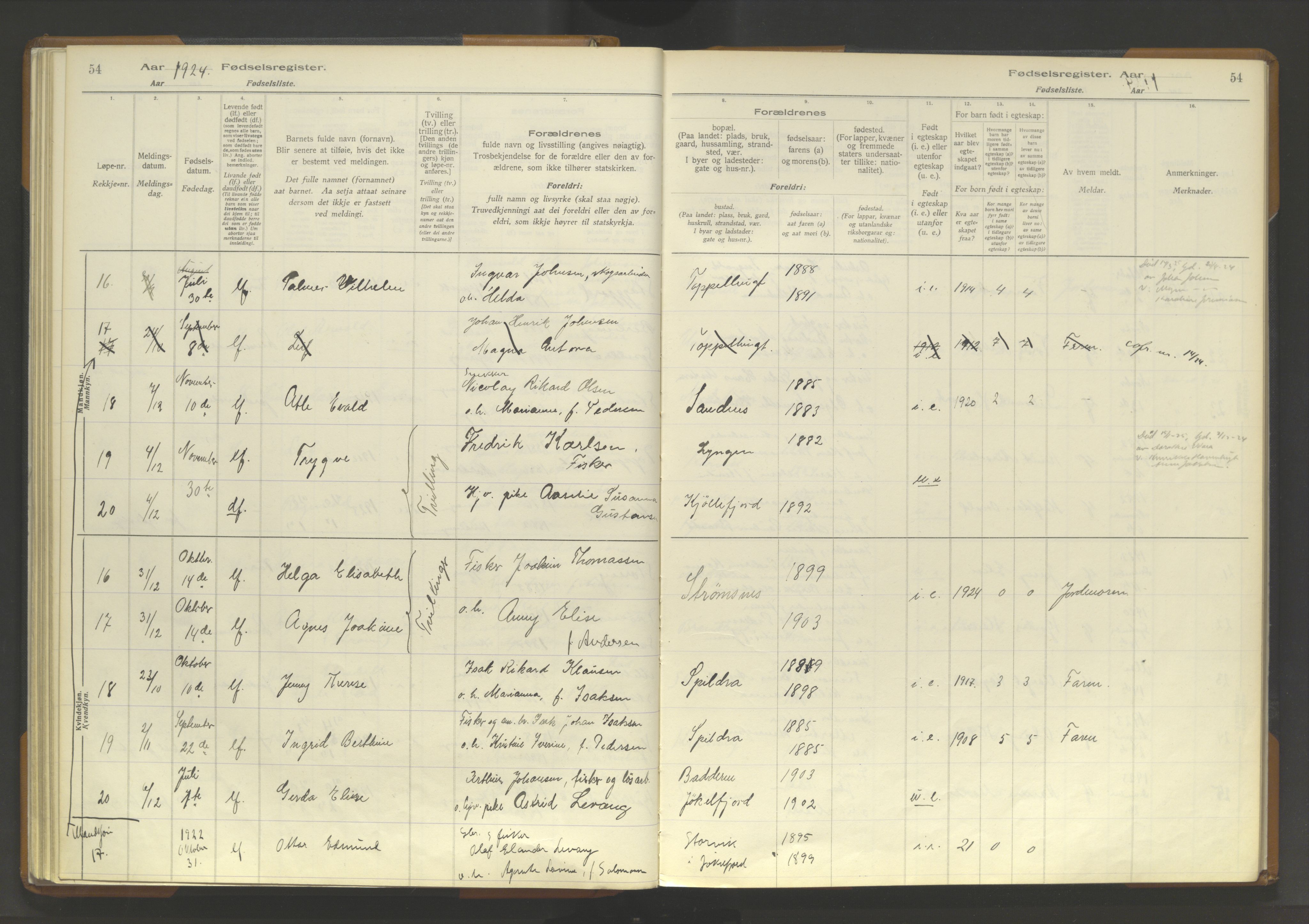 Skjervøy sokneprestkontor, AV/SATØ-S-1300/I/Ia/L0062: Birth register no. 62, 1916-1950, p. 54