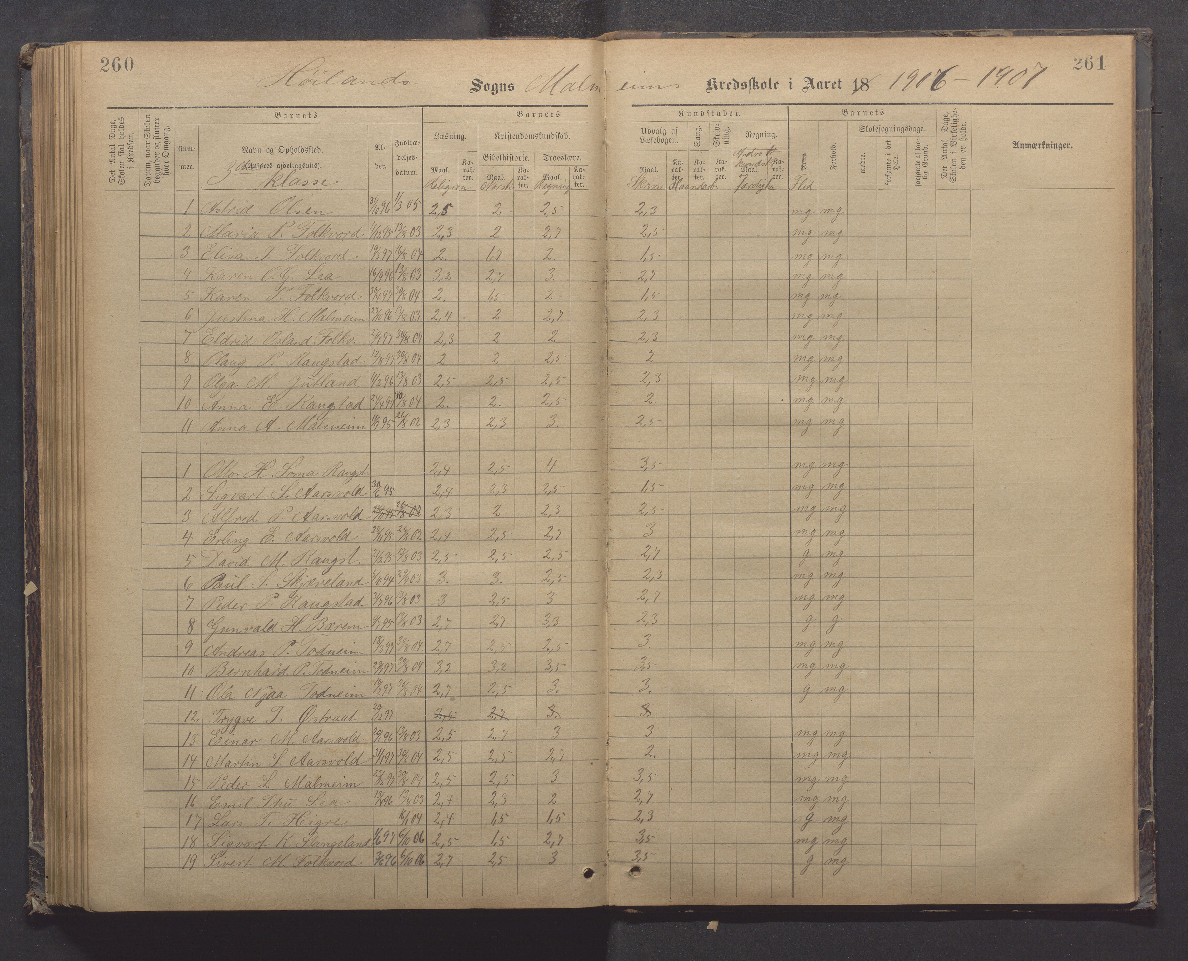 Høyland kommune - Malmheim skole, IKAR/K-100082/F/L0002: Skoleprotokoll, 1889-1909, p. 260-261