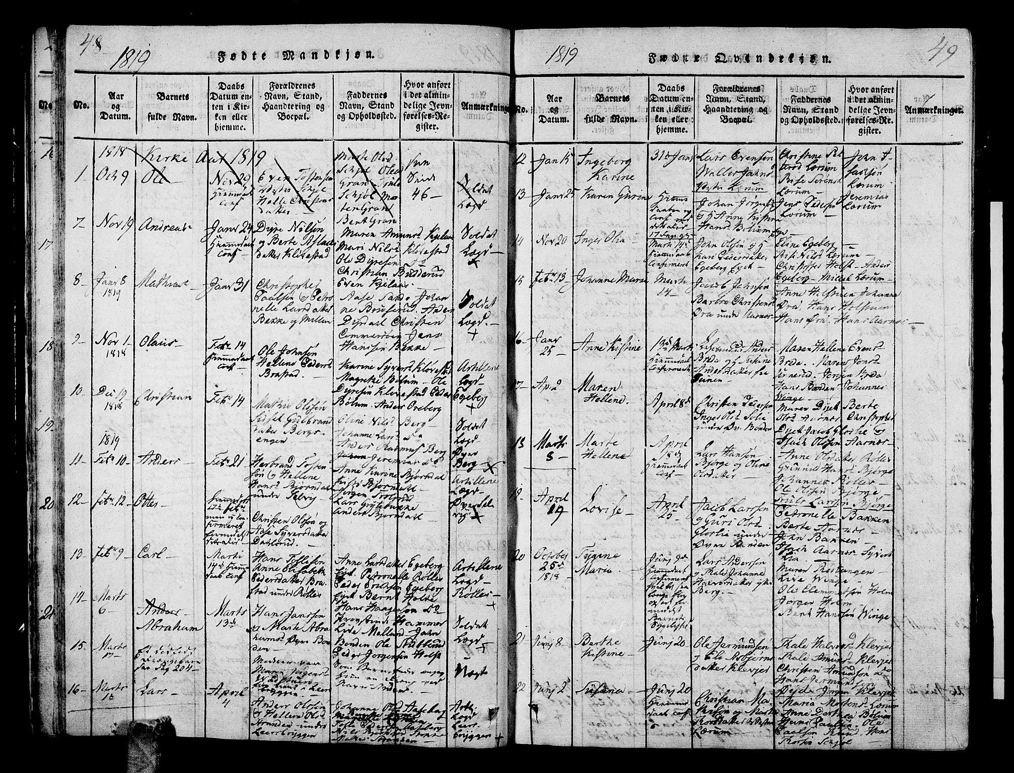 Sande Kirkebøker, AV/SAKO-A-53/G/Ga/L0001: Parish register (copy) no. 1, 1814-1847, p. 48-49