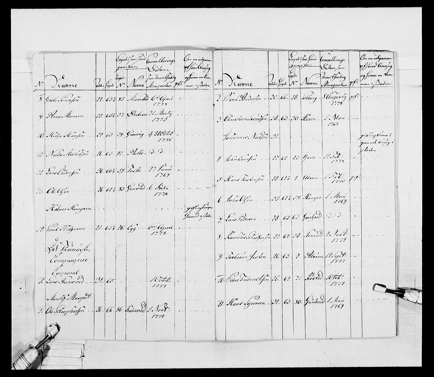 Generalitets- og kommissariatskollegiet, Det kongelige norske kommissariatskollegium, AV/RA-EA-5420/E/Eh/L0052: 1. Smålenske nasjonale infanteriregiment, 1774-1789, p. 77