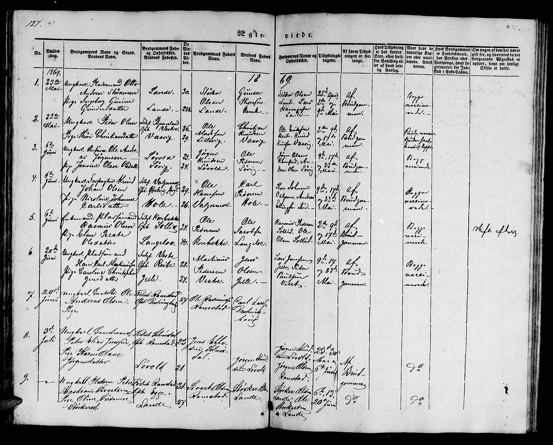 Ministerialprotokoller, klokkerbøker og fødselsregistre - Møre og Romsdal, SAT/A-1454/522/L0324: Parish register (copy) no. 522C03, 1854-1871, p. 127