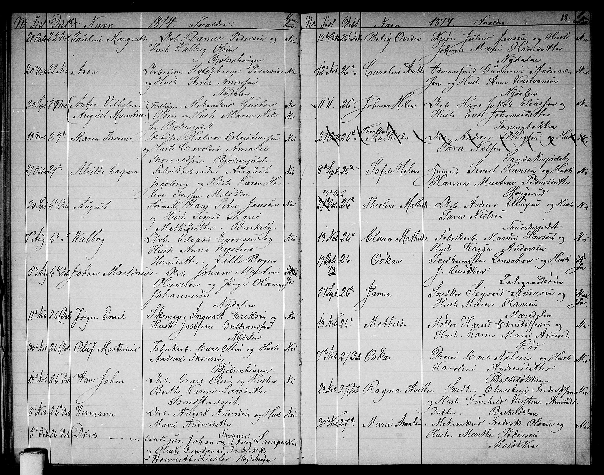 Vestre Aker prestekontor Kirkebøker, AV/SAO-A-10025/G/Ga/L0002: Parish register (copy) no. I 2, 1871-1879, p. 87-88