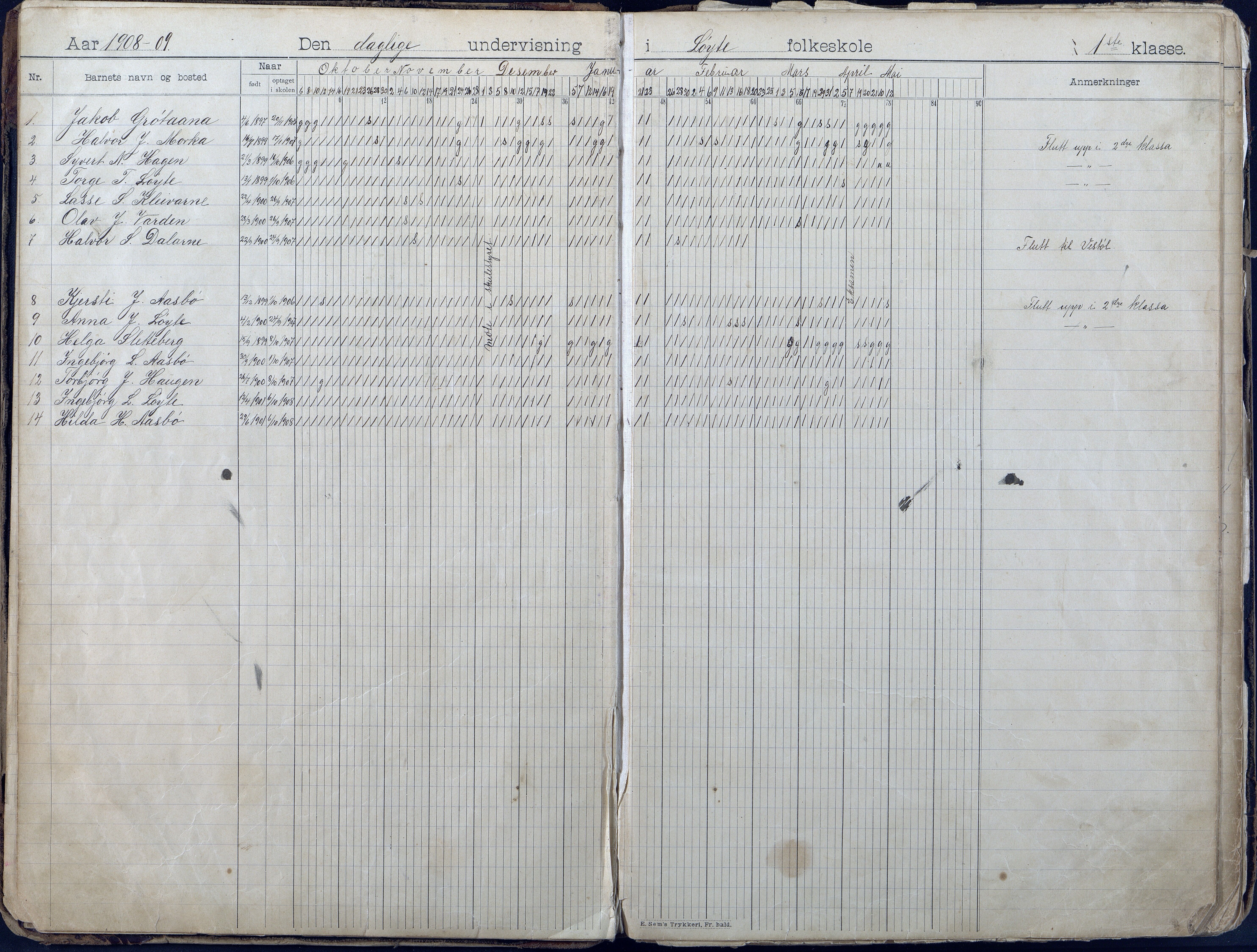 Gjerstad Kommune, Løite Skole, AAMA/KA0911-550c/F01/L0002: Dagbok, 1901-1940