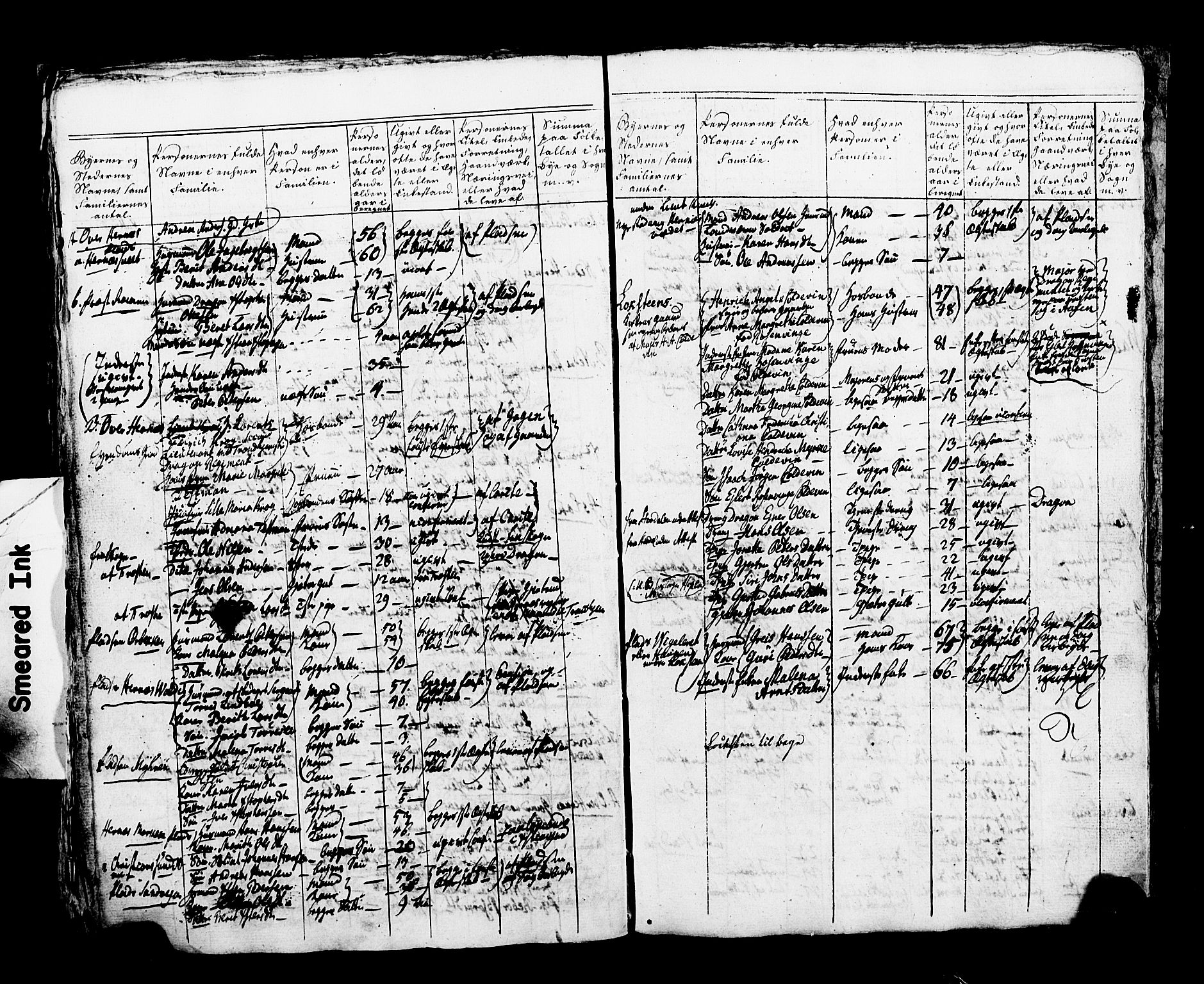 SAT, Local census 1810 for Frosta/Frosta, 1810, p. 2