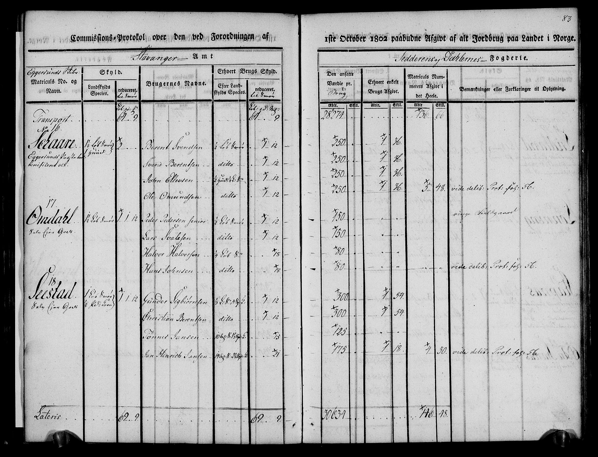 Rentekammeret inntil 1814, Realistisk ordnet avdeling, AV/RA-EA-4070/N/Ne/Nea/L0097: Jæren og Dalane fogderi. Kommisjonsprotokoll for Dalene, 1803, p. 88