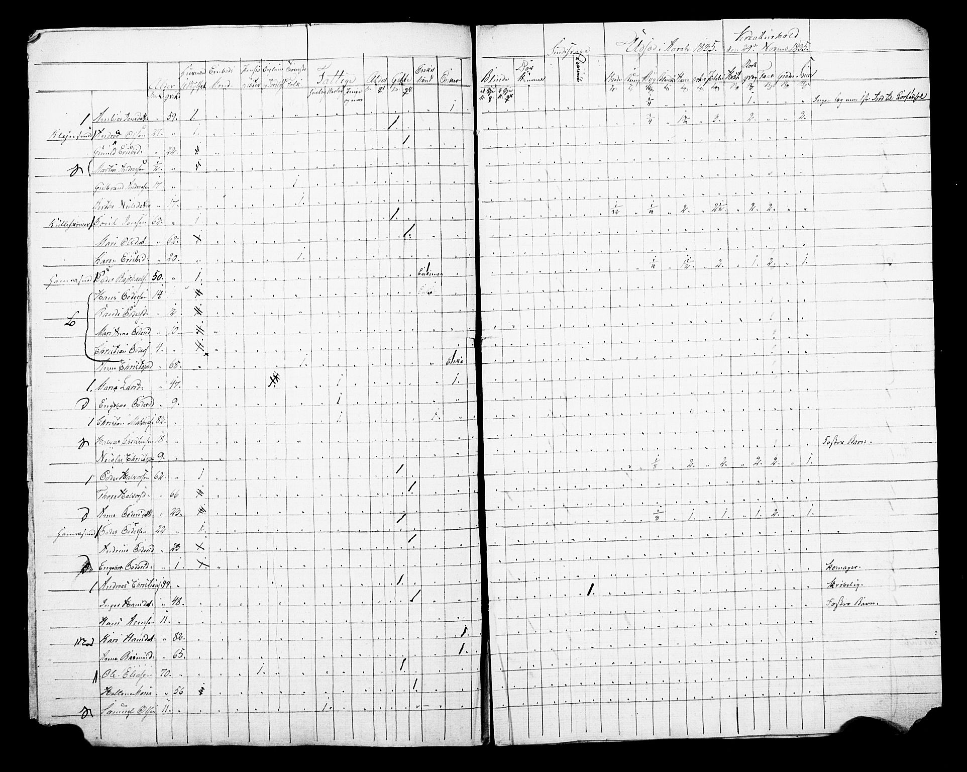 SAO, Census 1835 for Asker, 1835, p. 127