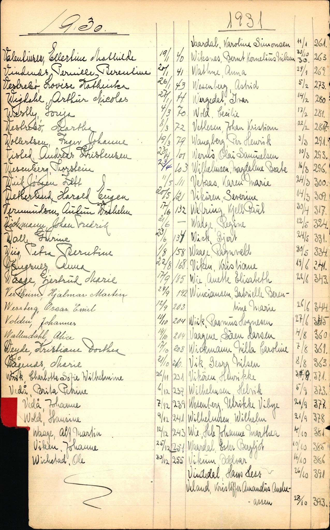 Byfogd og Byskriver i Bergen, SAB/A-3401/06/06Nb/L0003: Register til dødsfalljournaler, 1928-1941, p. 244