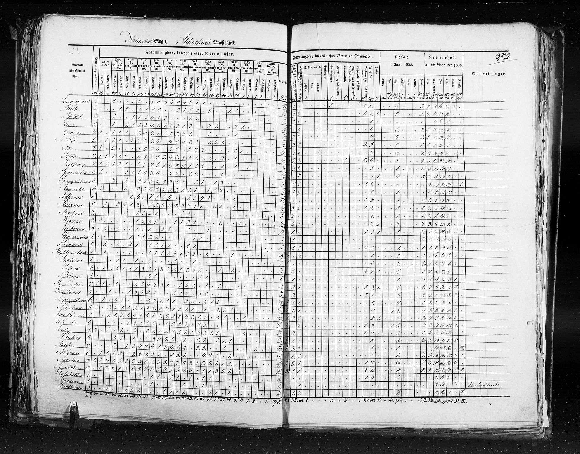 RA, Census 1835, vol. 9: Nordre Trondhjem amt, Nordland amt og Finnmarken amt, 1835, p. 373