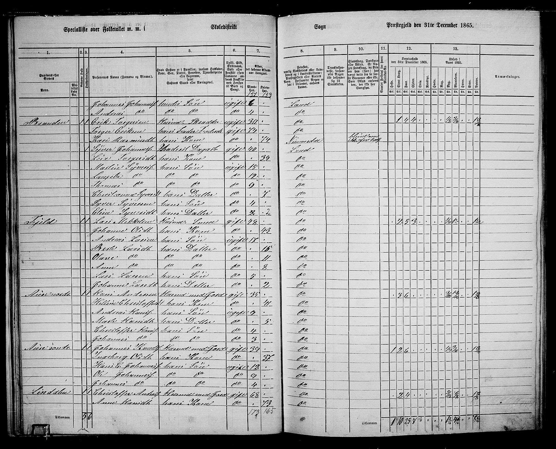 RA, 1865 census for Land, 1865, p. 240