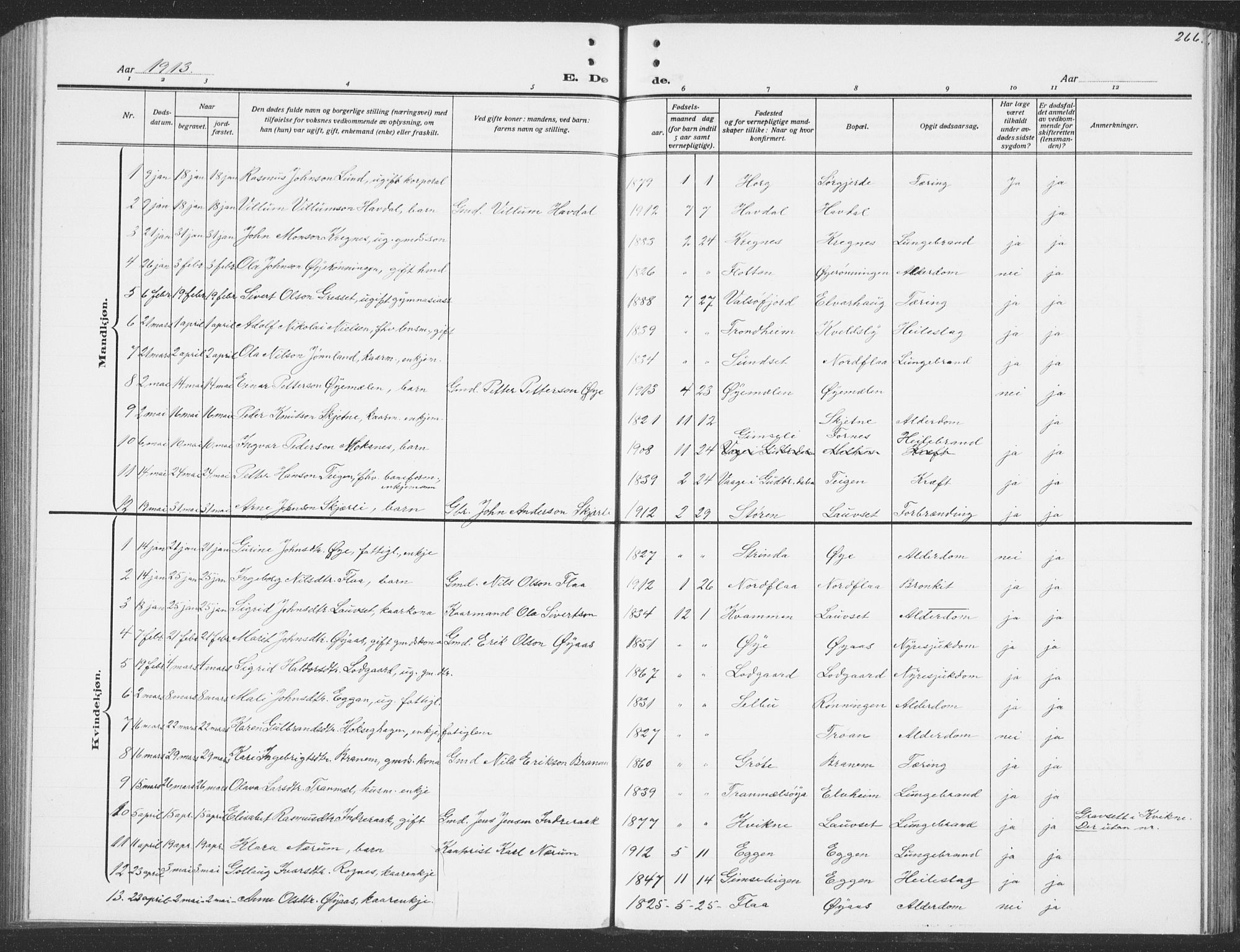Ministerialprotokoller, klokkerbøker og fødselsregistre - Sør-Trøndelag, SAT/A-1456/691/L1095: Parish register (copy) no. 691C06, 1912-1933, p. 266
