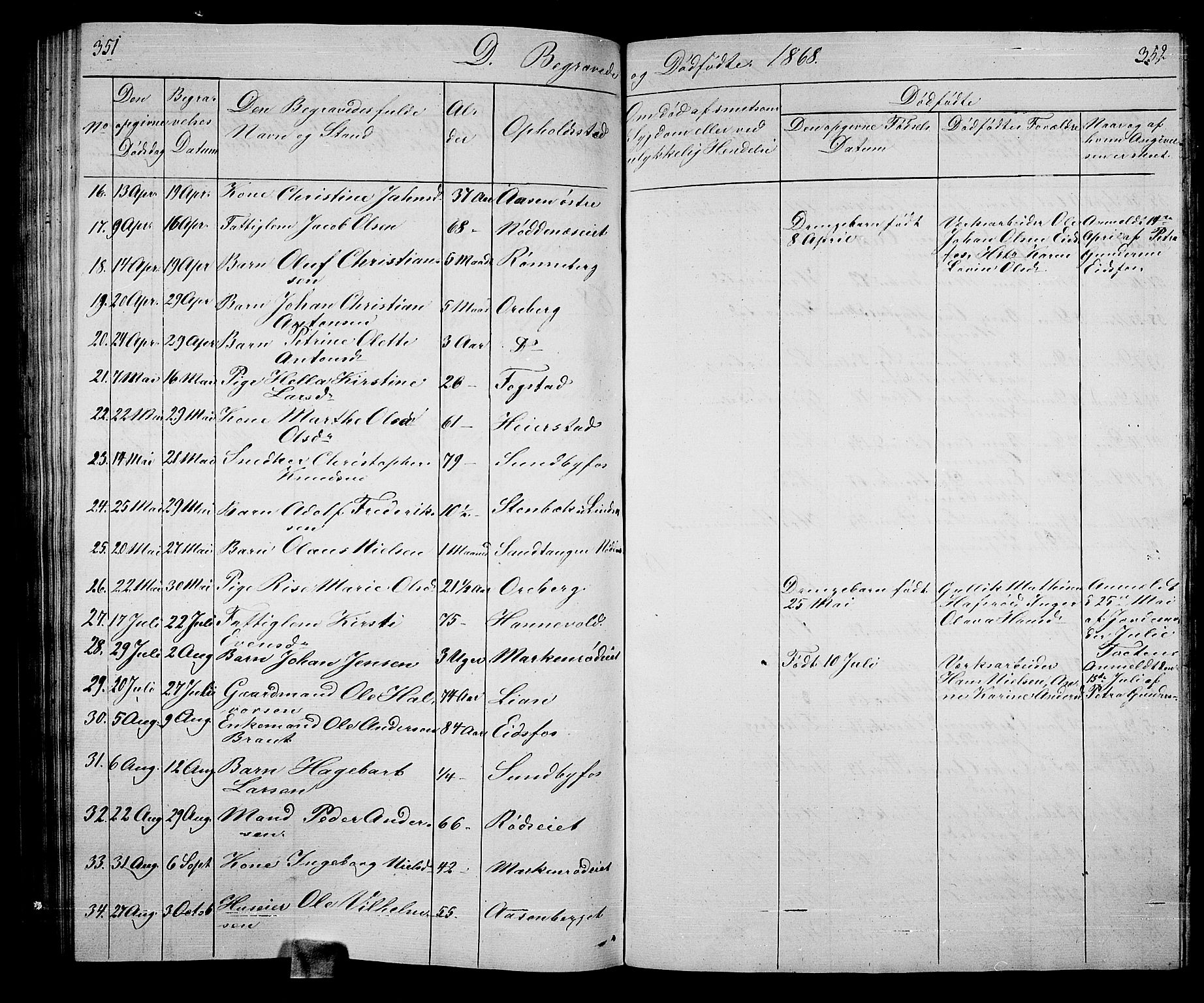 Hof kirkebøker, AV/SAKO-A-64/G/Ga/L0002: Parish register (copy) no. I 2, 1859-1873, p. 351-352