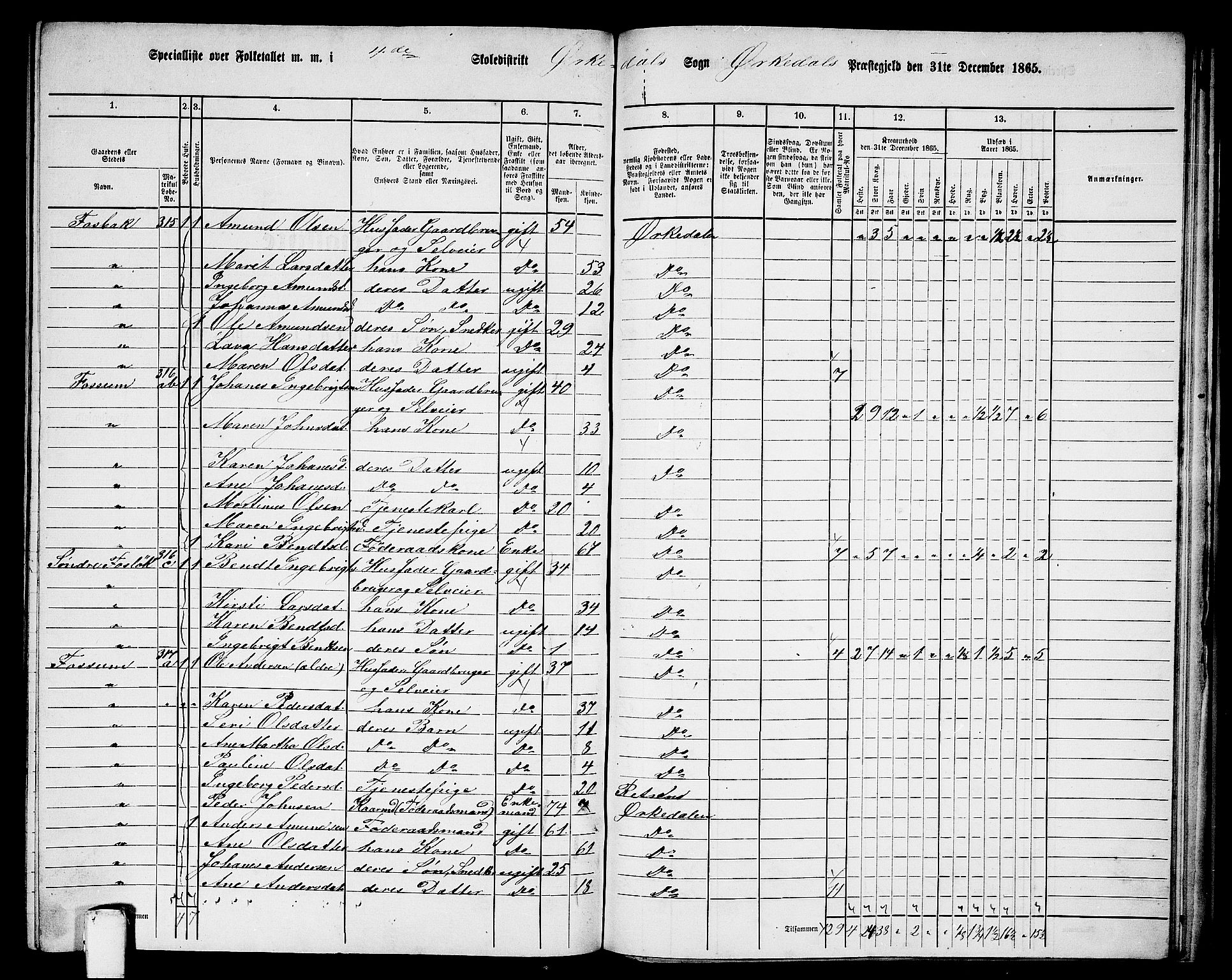 RA, 1865 census for Orkdal, 1865, p. 235