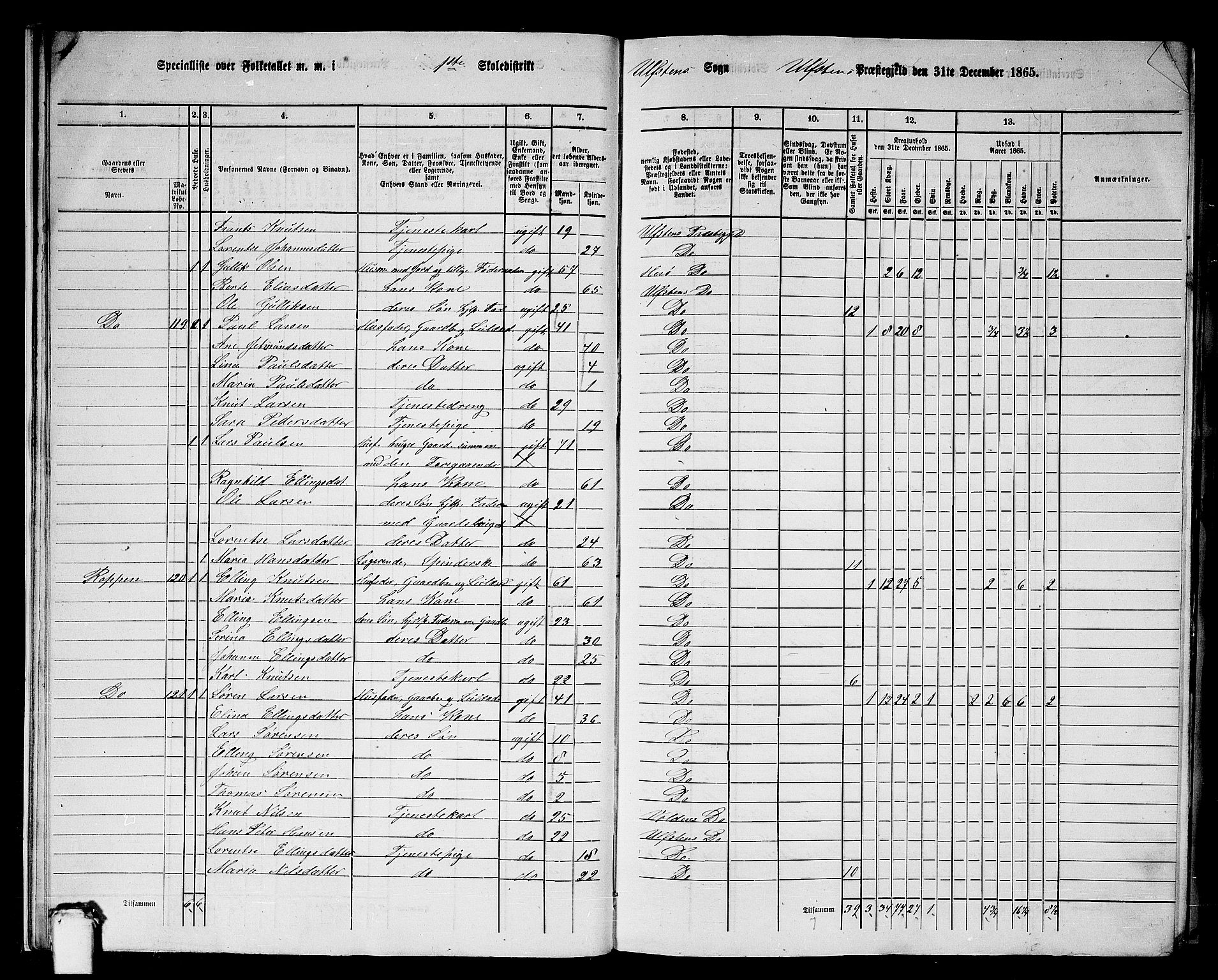 RA, 1865 census for Ulstein, 1865, p. 16