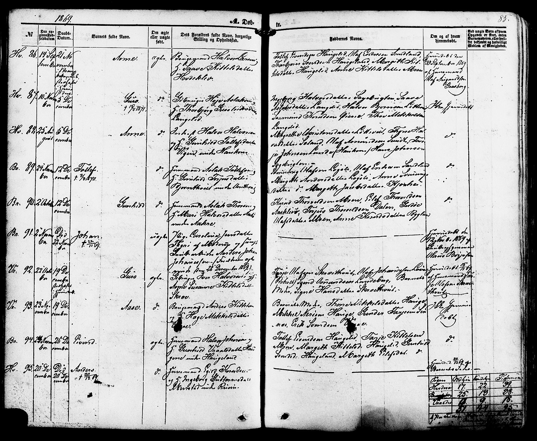 Kviteseid kirkebøker, AV/SAKO-A-276/F/Fa/L0007: Parish register (official) no. I 7, 1859-1881, p. 85
