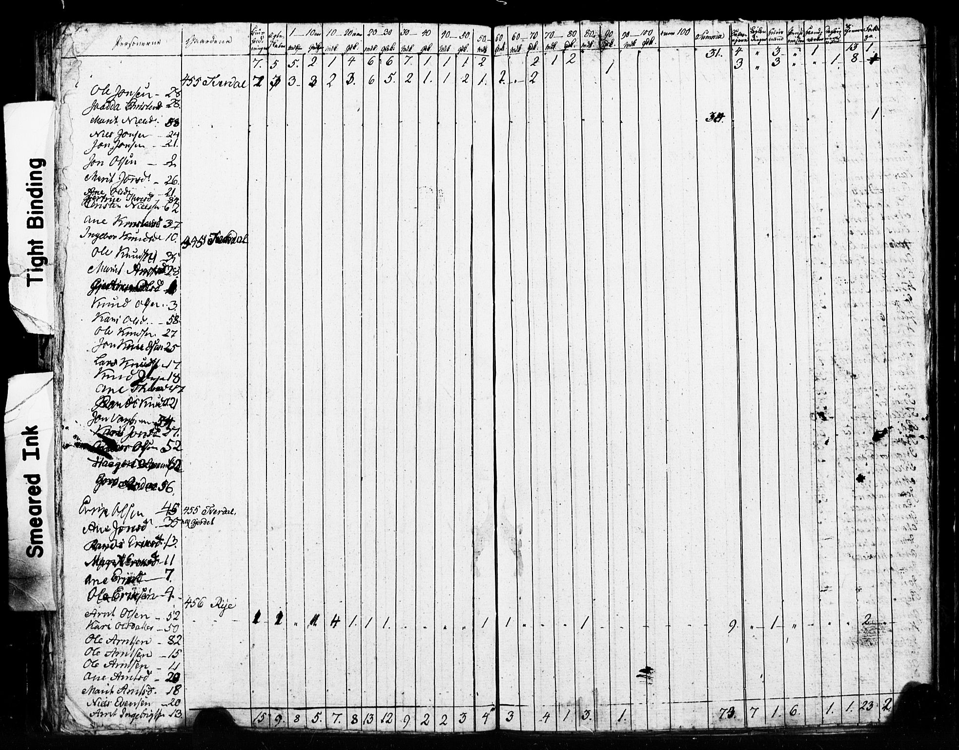 , 1825 Census for Meldal parish, 1825, p. 77