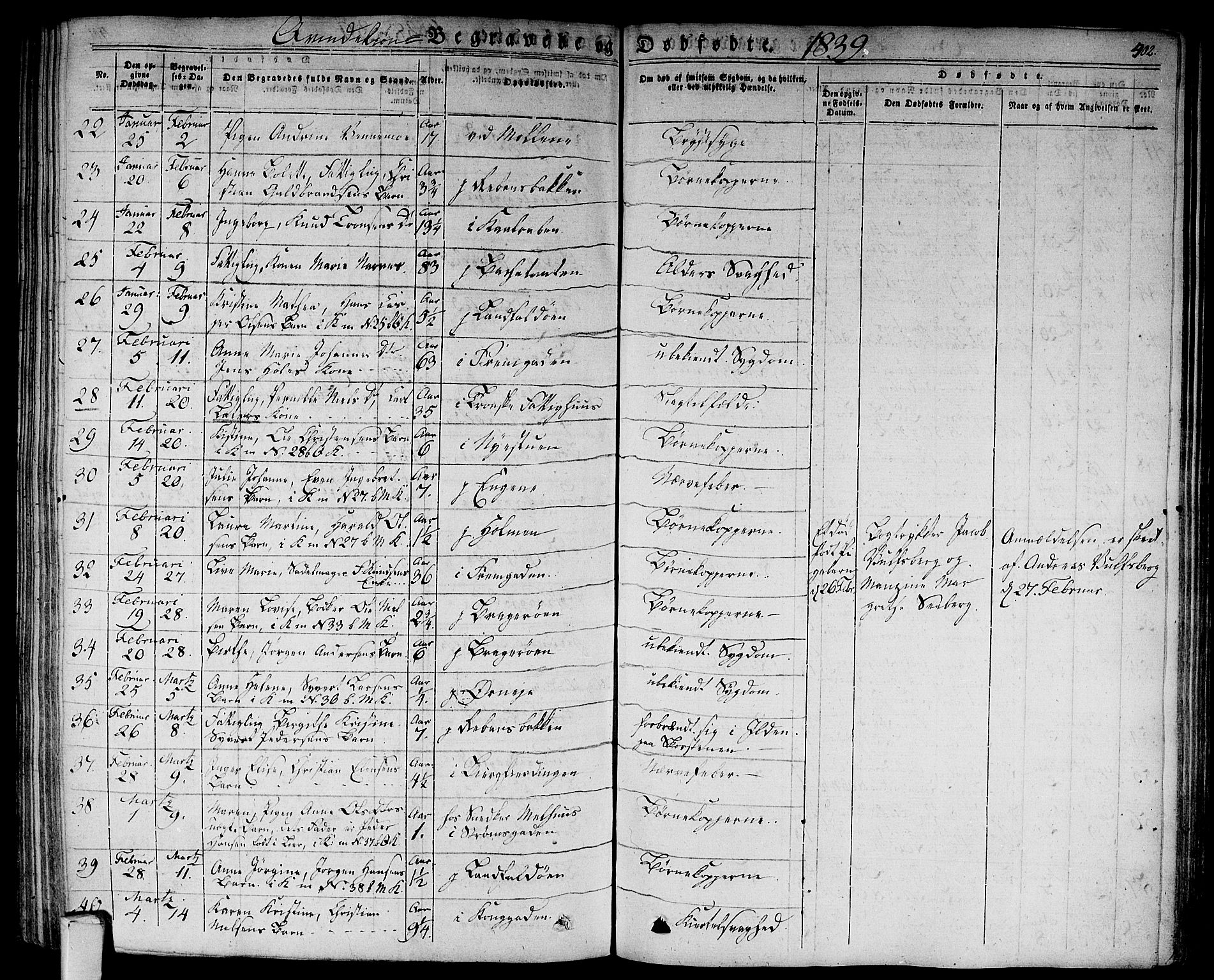 Bragernes kirkebøker, SAKO/A-6/F/Fb/L0001: Parish register (official) no. II 1, 1830-1847, p. 402