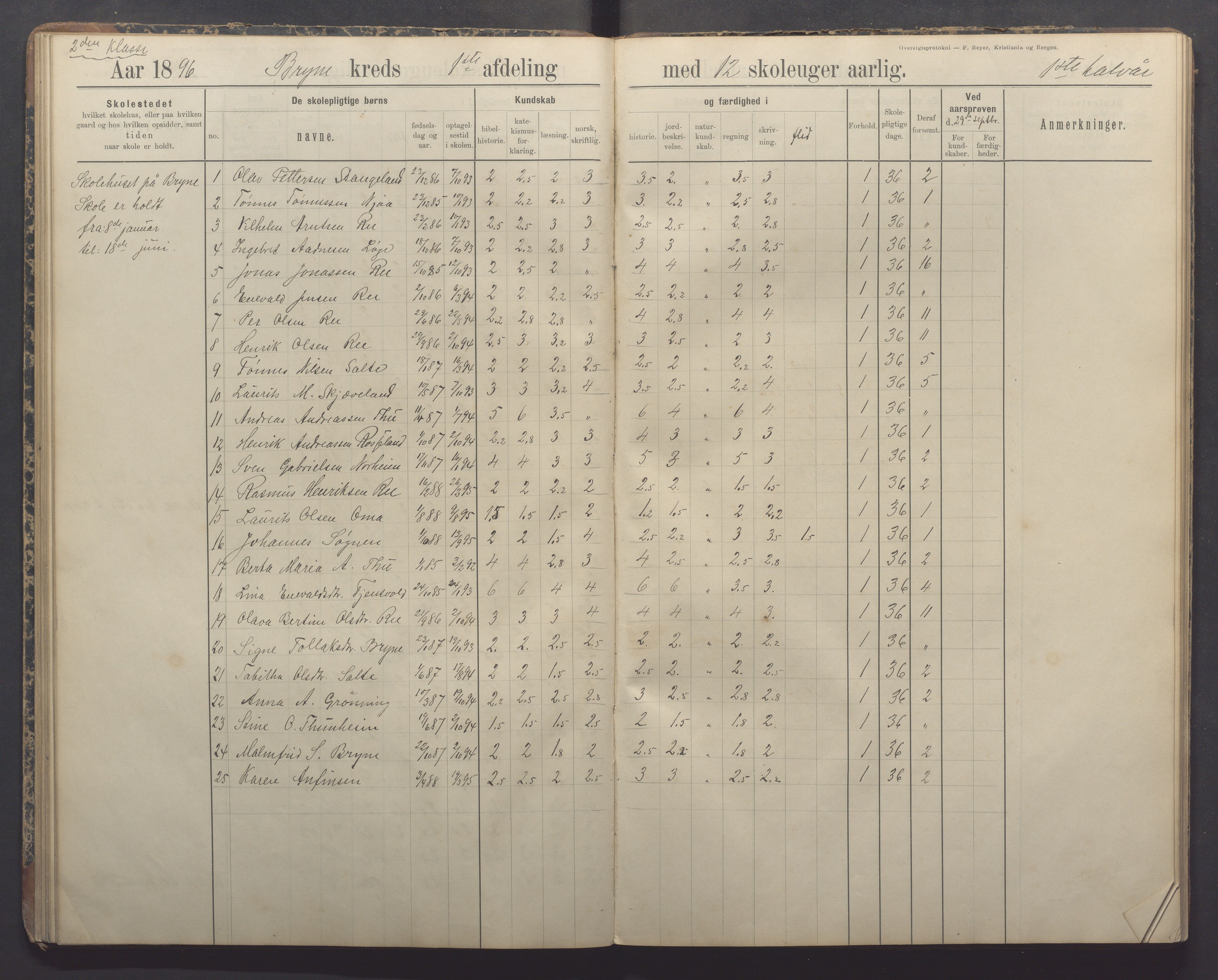 Time kommune - Bryne skule, IKAR/K-100797/H/L0001: Skoleprotokoll/Dagbok, 1891-1902, p. 46