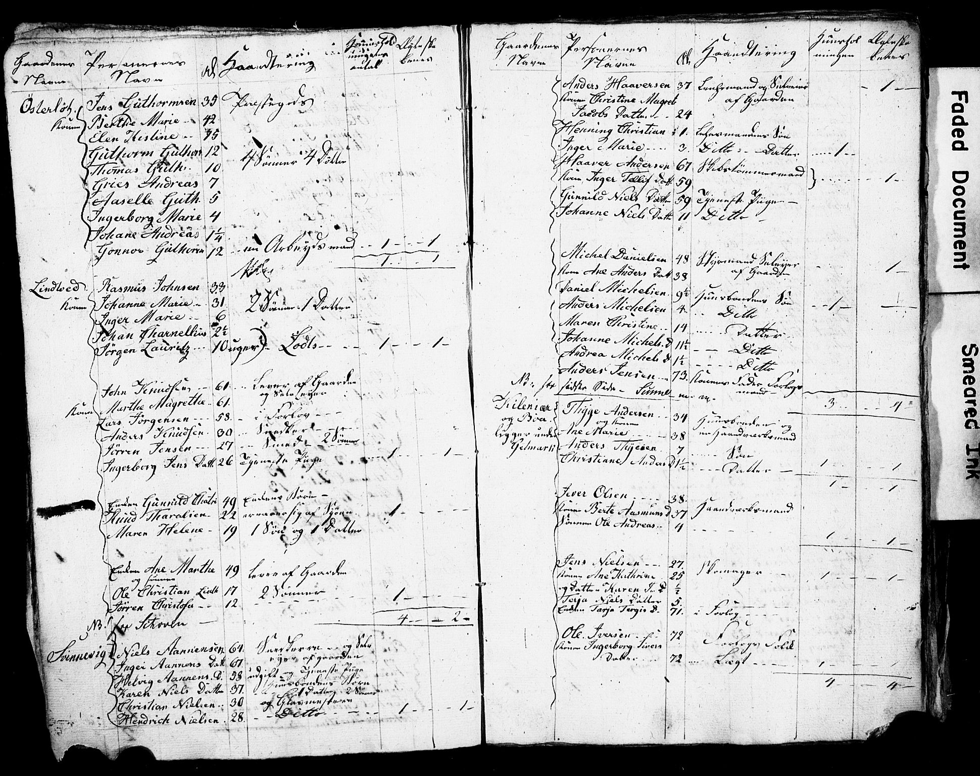 SAK, Census 1825 for Homedal/Landvik and Eide, 1825, p. 5