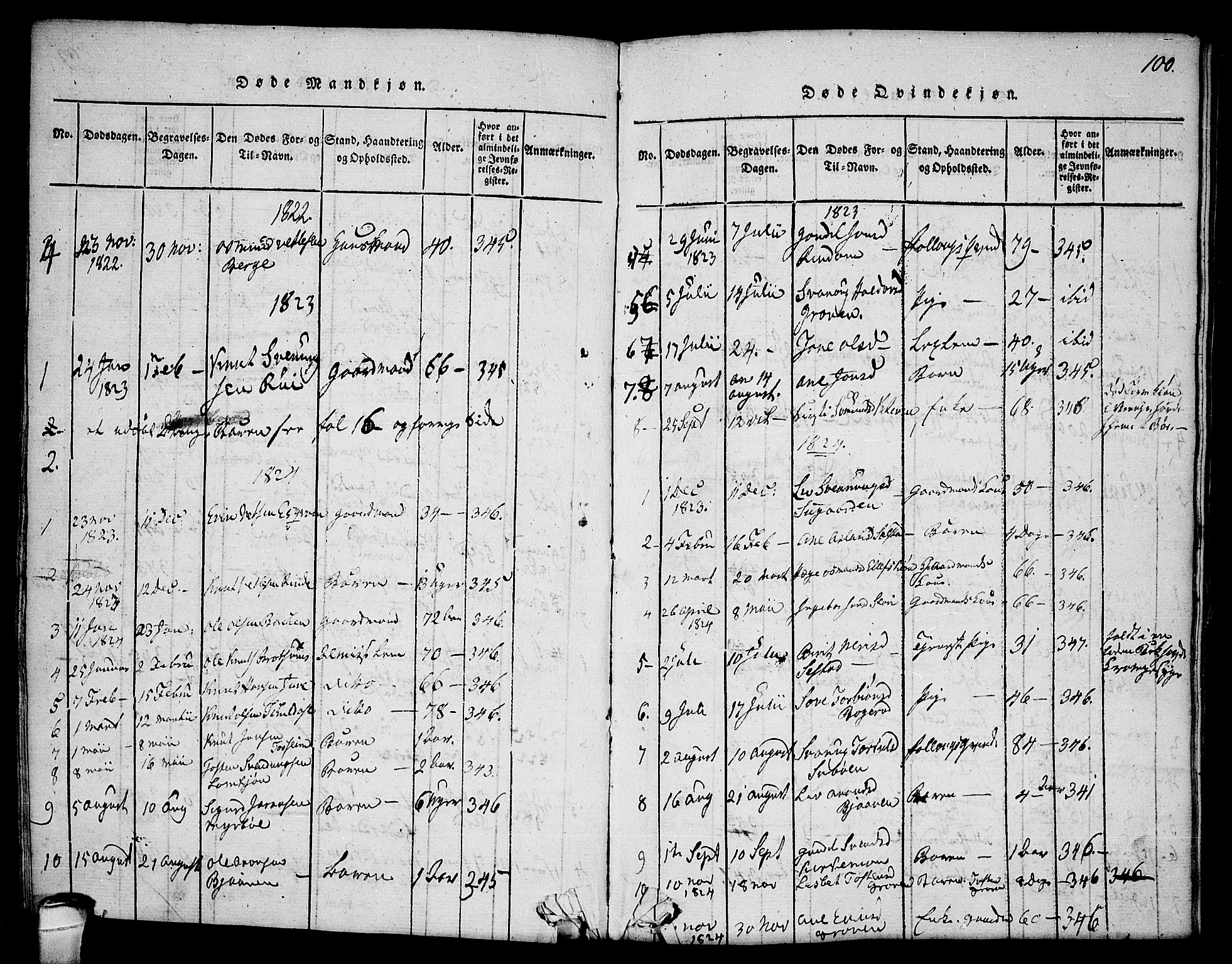 Seljord kirkebøker, SAKO/A-20/F/Fc/L0001: Parish register (official) no. III 1, 1815-1831, p. 100