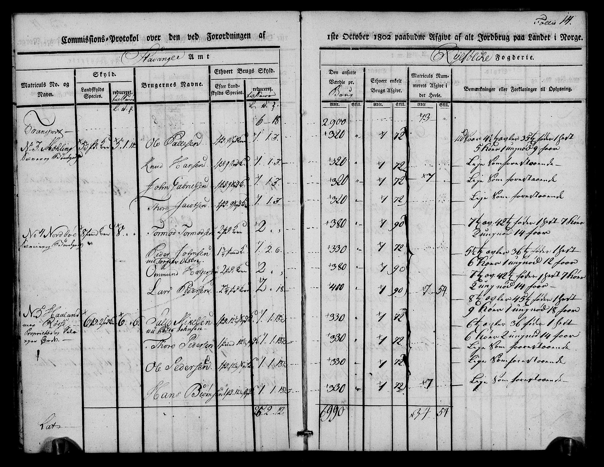 Rentekammeret inntil 1814, Realistisk ordnet avdeling, RA/EA-4070/N/Ne/Nea/L0102: Ryfylke fogderi. Kommisjonsprotokoll for Sjernarøy, Hesby, Askøy, Hausken, Idse og Høle skipreider, 1803, p. 16