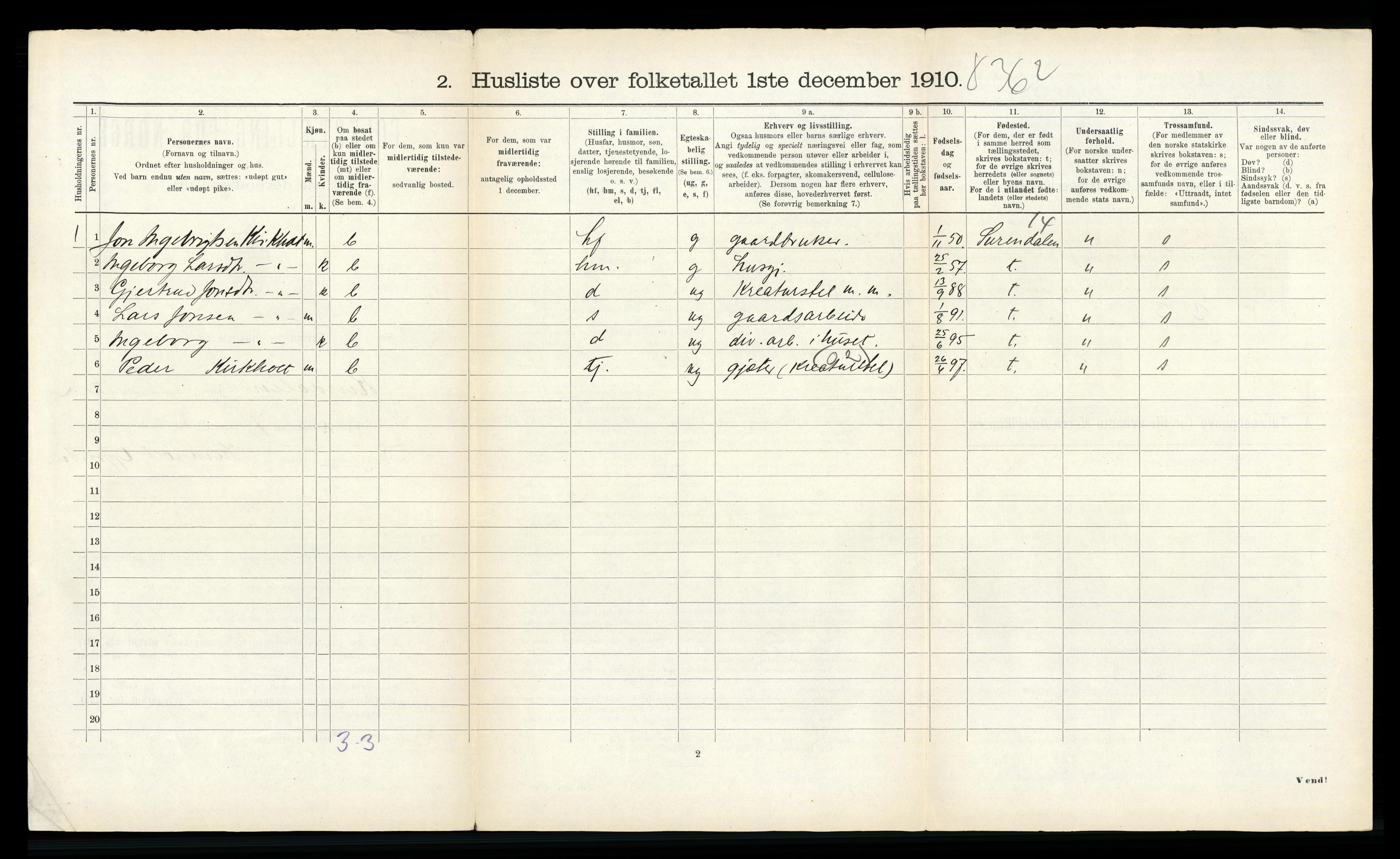 RA, 1910 census for Rindal, 1910, p. 58