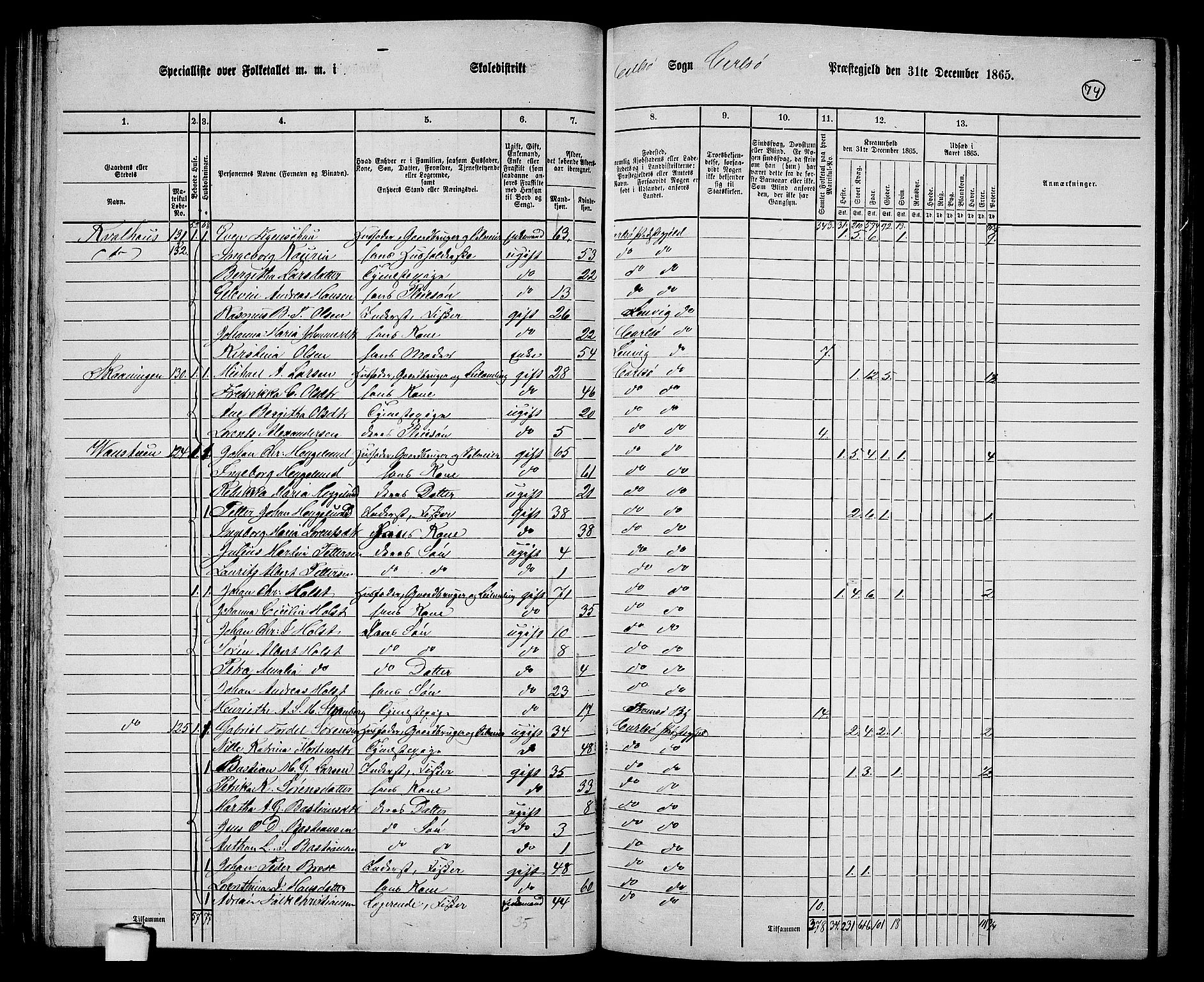 RA, 1865 census for Karlsøy, 1865, p. 74