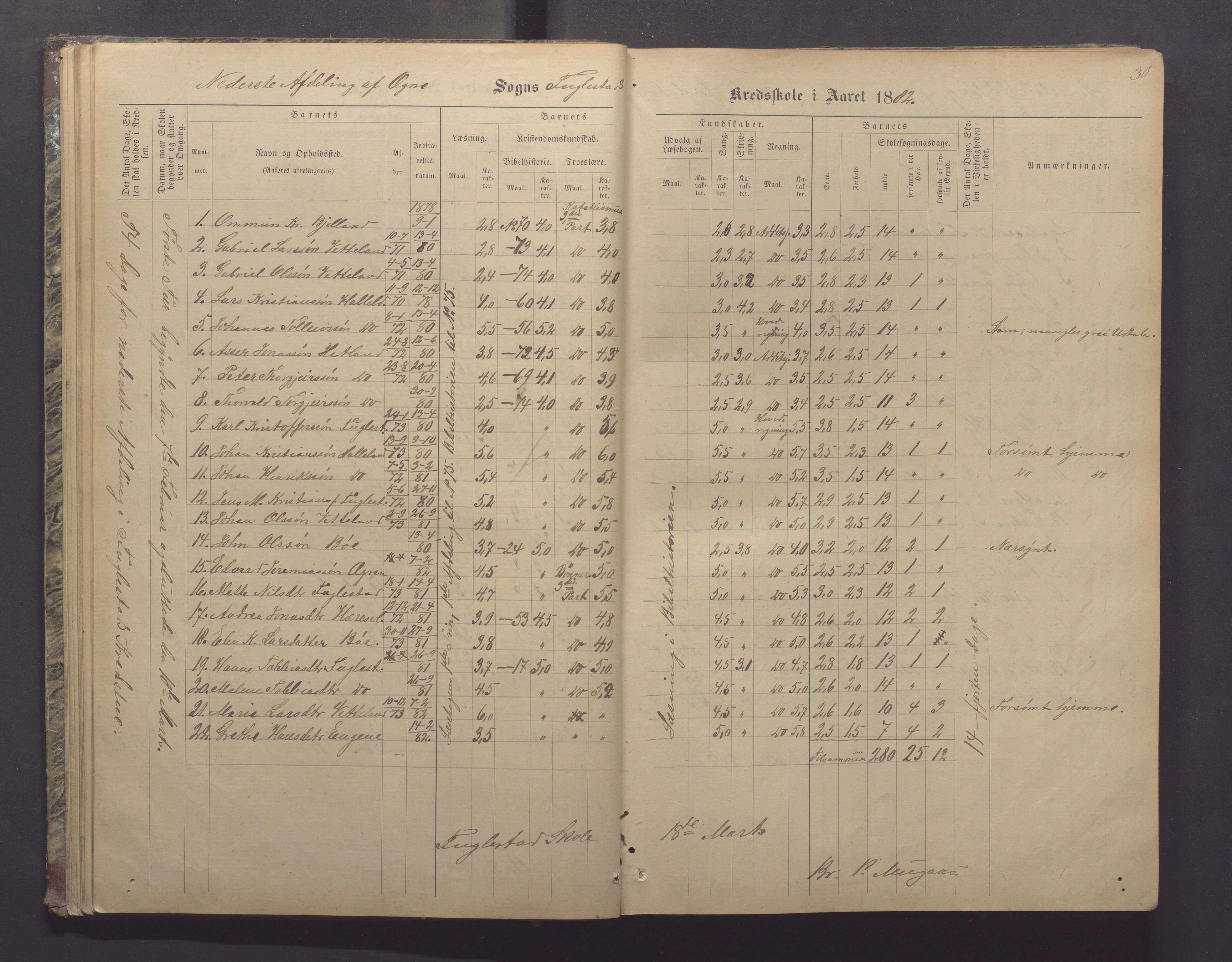 Ogna kommune- Skolekommisjonen/skulestyret, IKAR/K-100919/H/L0002: Skuleprotokoll, 1878-1897, p. 30