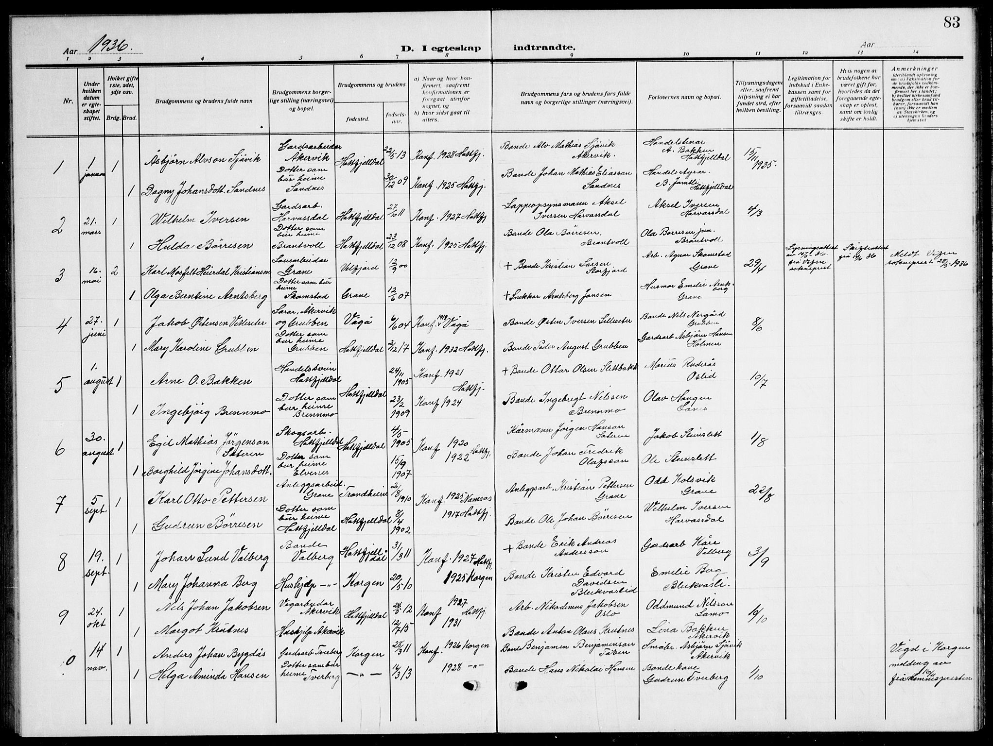 Ministerialprotokoller, klokkerbøker og fødselsregistre - Nordland, AV/SAT-A-1459/823/L0332: Parish register (copy) no. 823C04, 1907-1944, p. 83